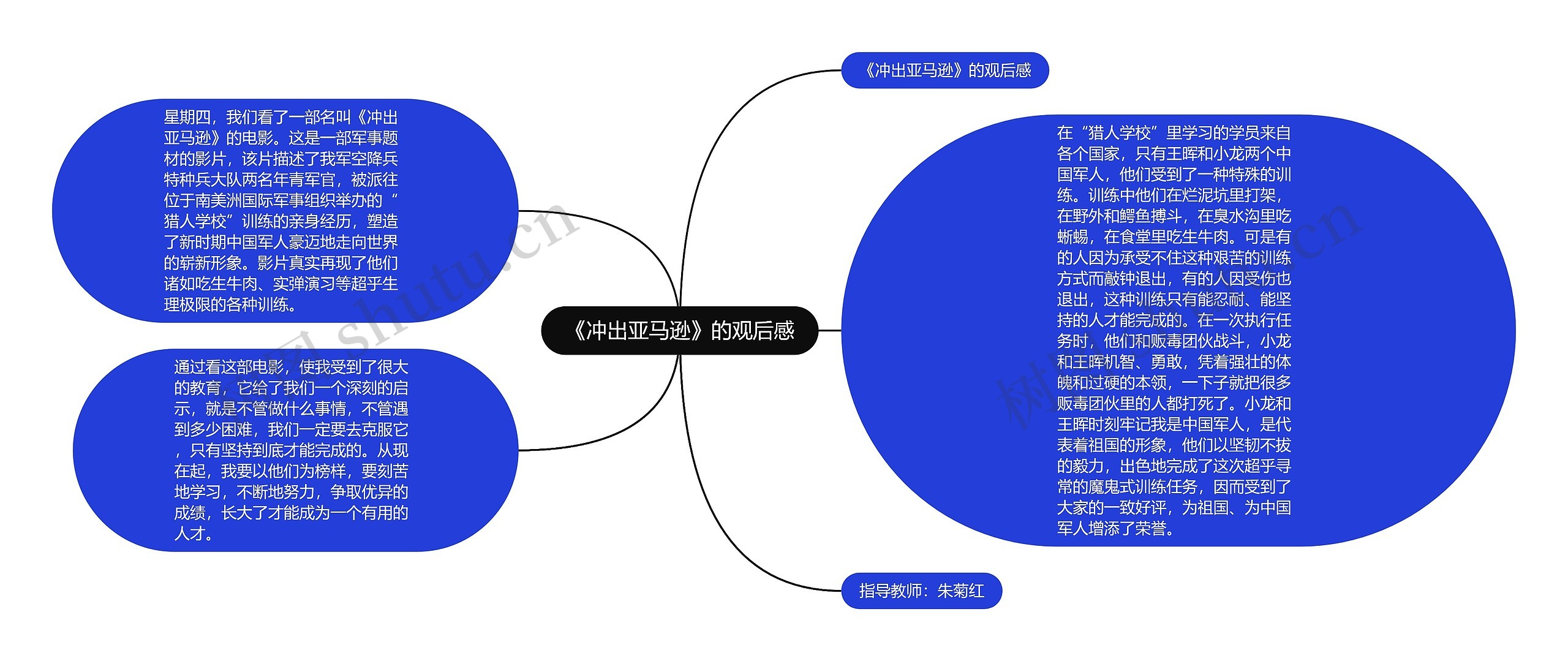 《冲出亚马逊》的观后感