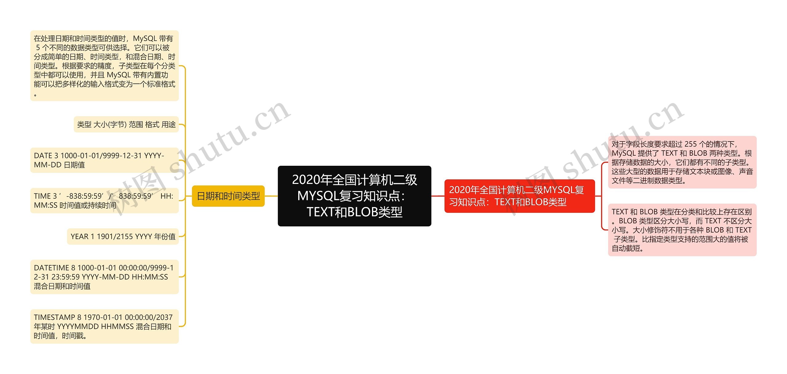 2020年全国计算机二级MYSQL复习知识点:TEXT和BLOB类型 2020年全国计算机二级MYSQL复习知识点:TEXT和BLOB类型