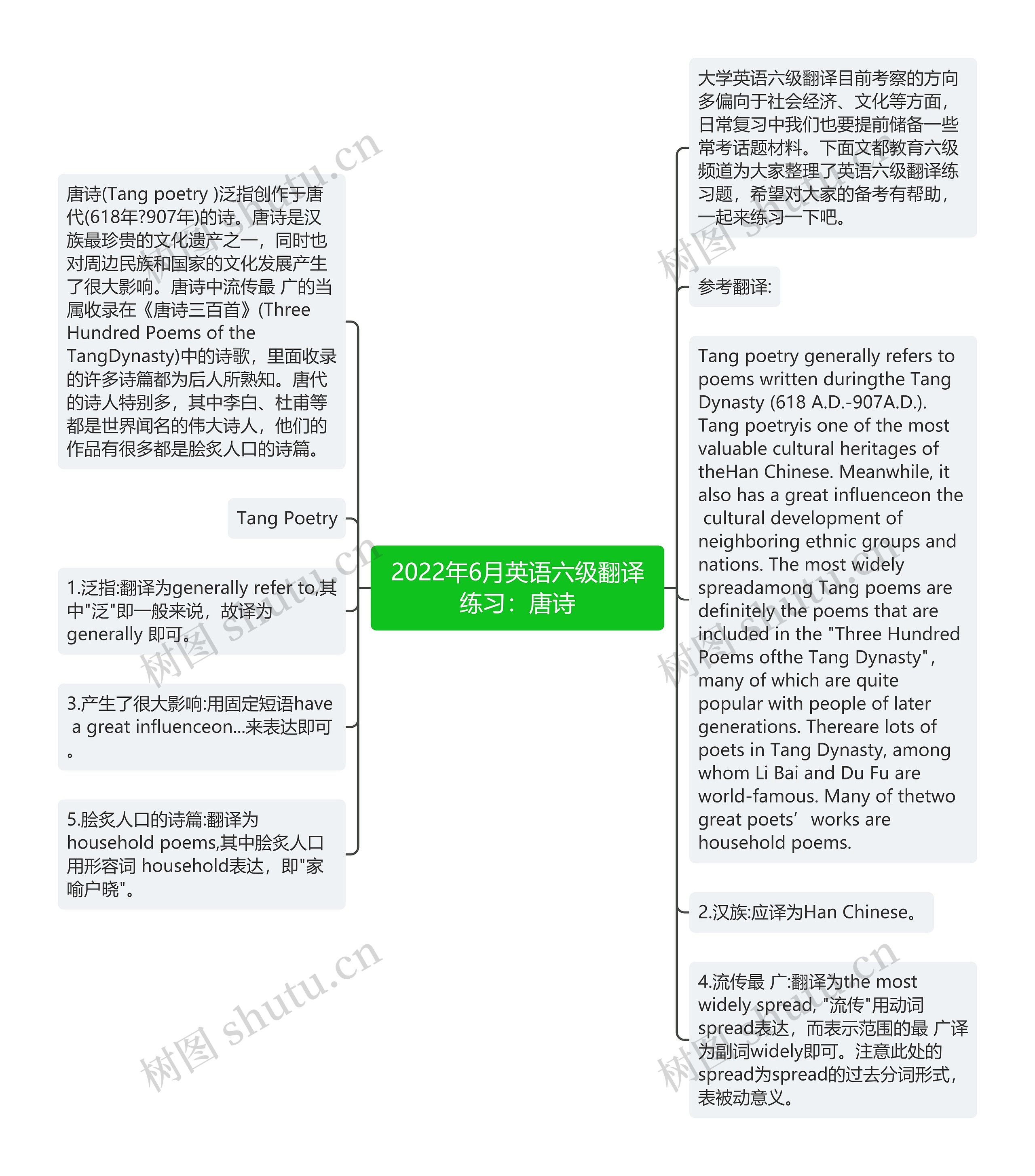 2022年6月英语六级翻译练习：唐诗