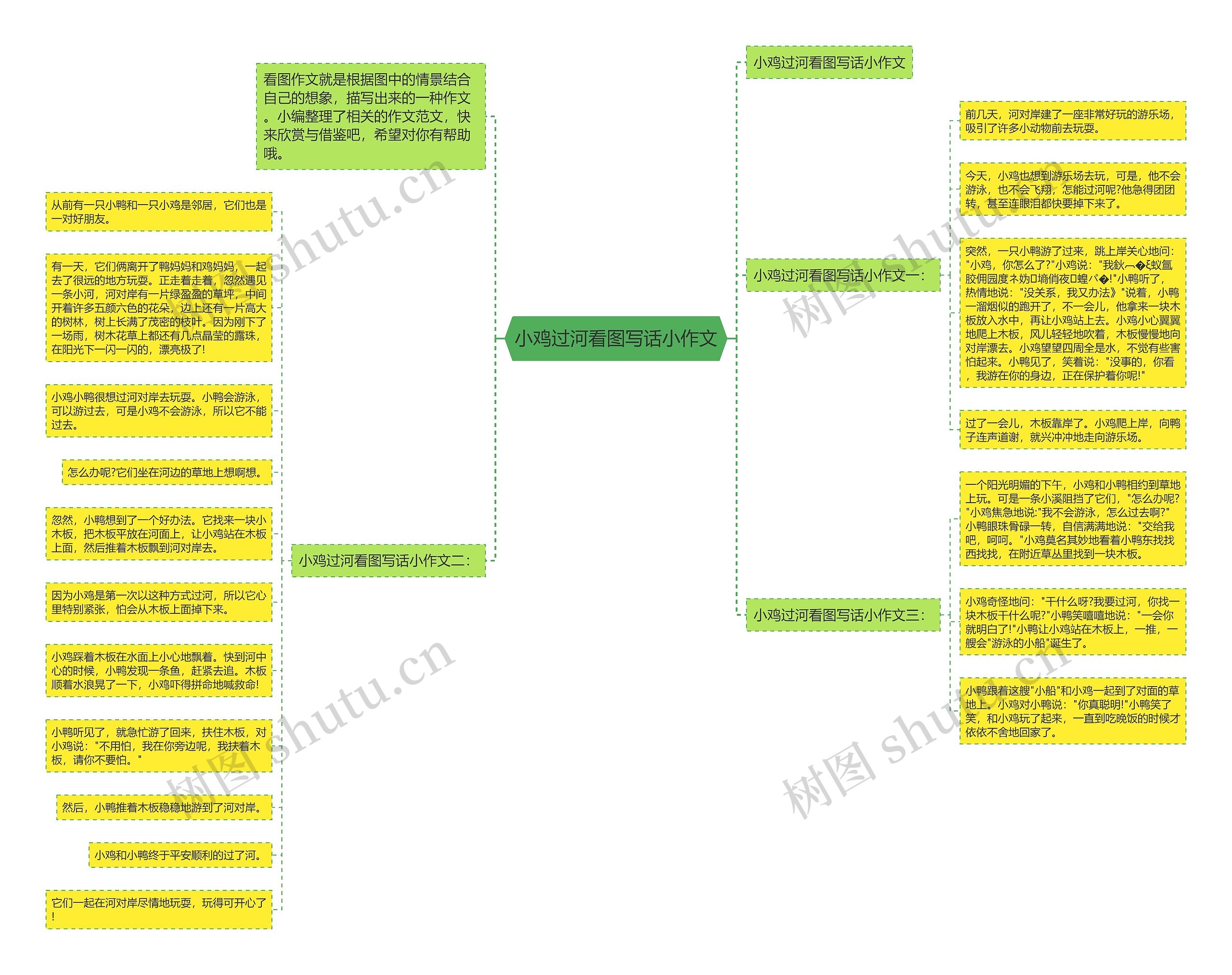 小鸡过河看图写话小作文思维导图