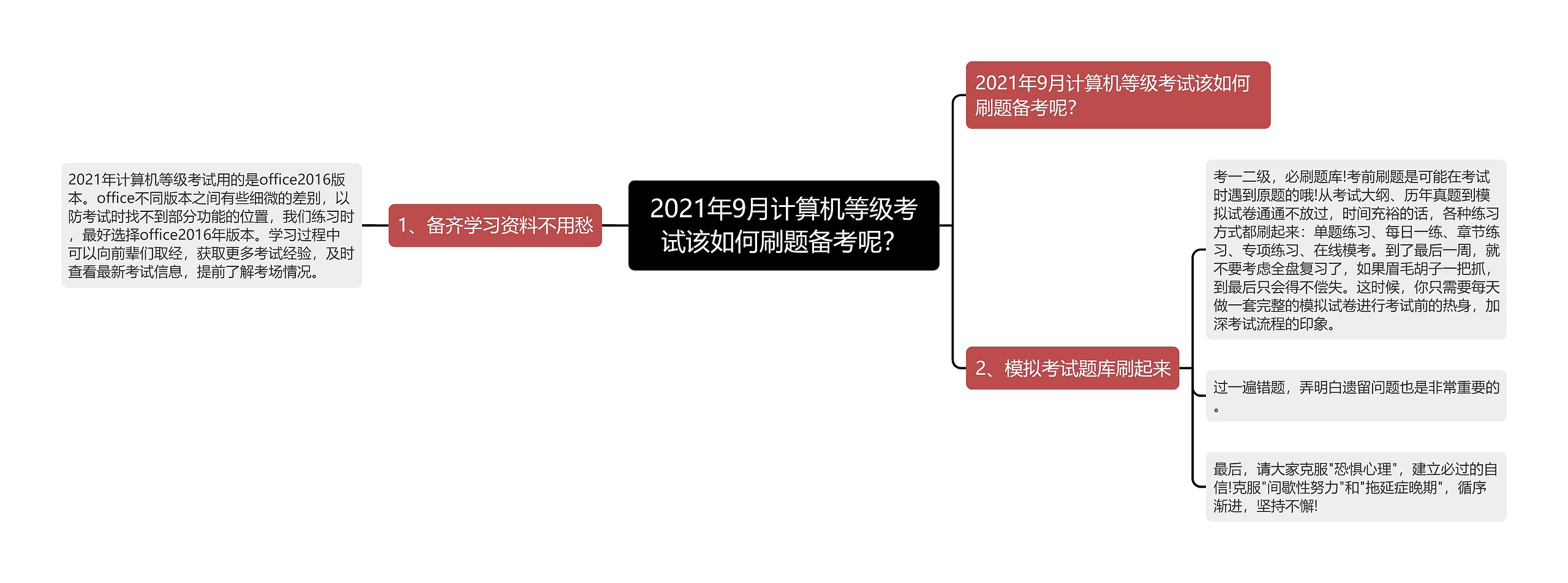 2021年9月计算机等级考试该如何刷题备考呢？思维导图