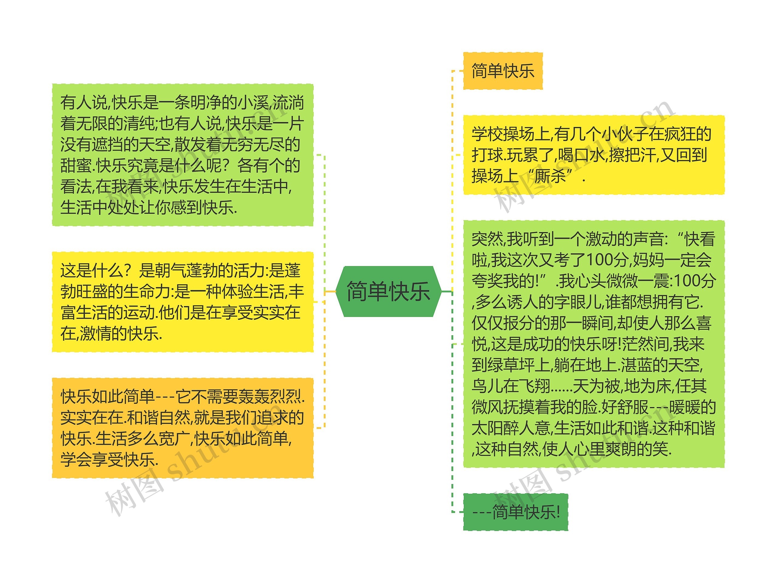 简单快乐思维导图