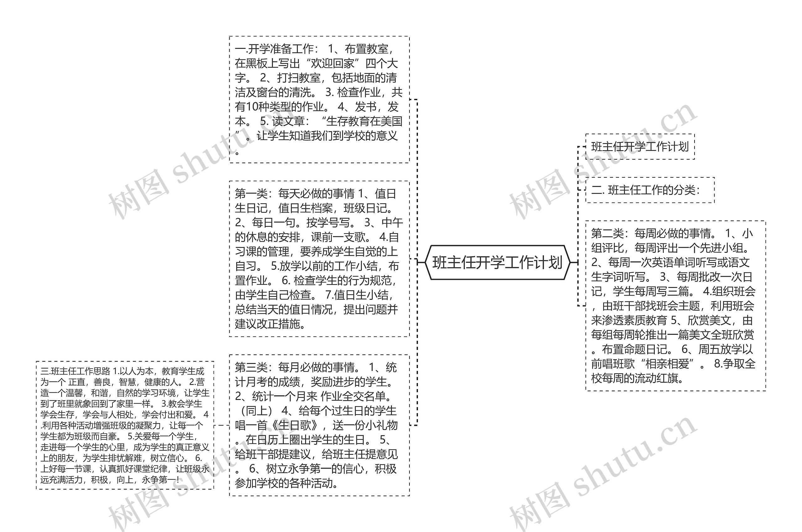 班主任开学工作计划思维导图