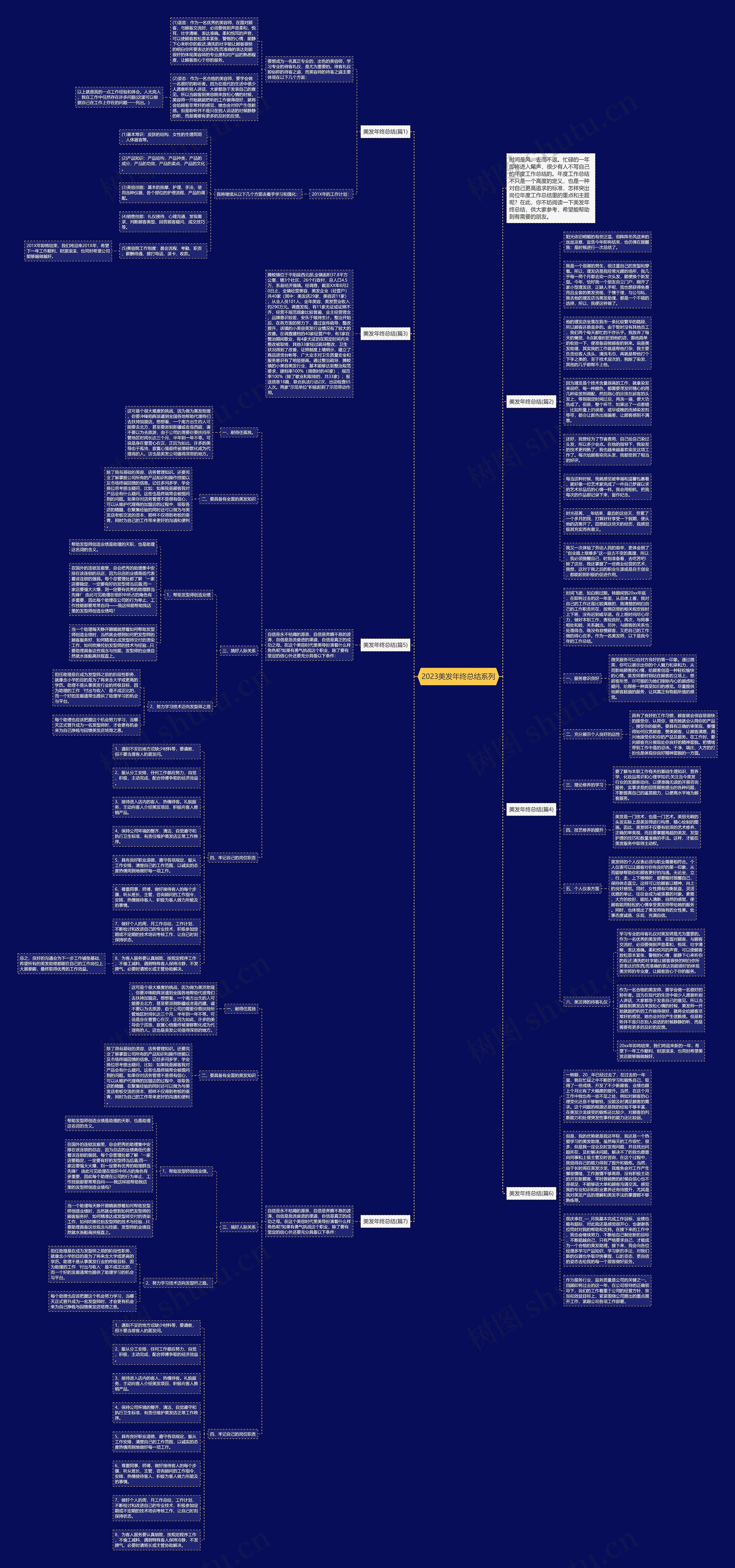 2023美发年终总结系列思维导图