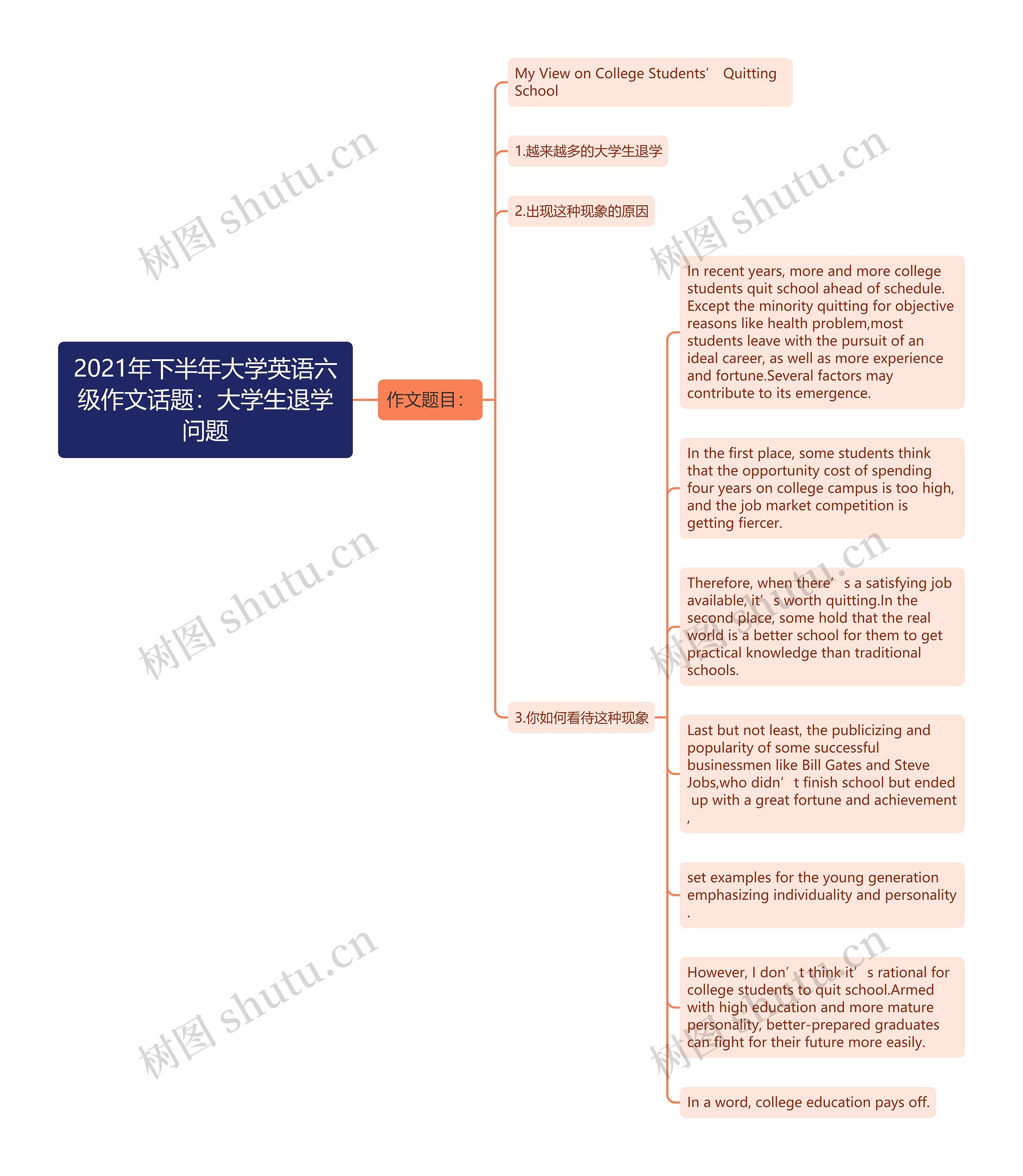 2021年下半年大学英语六级作文话题：大学生退学问题