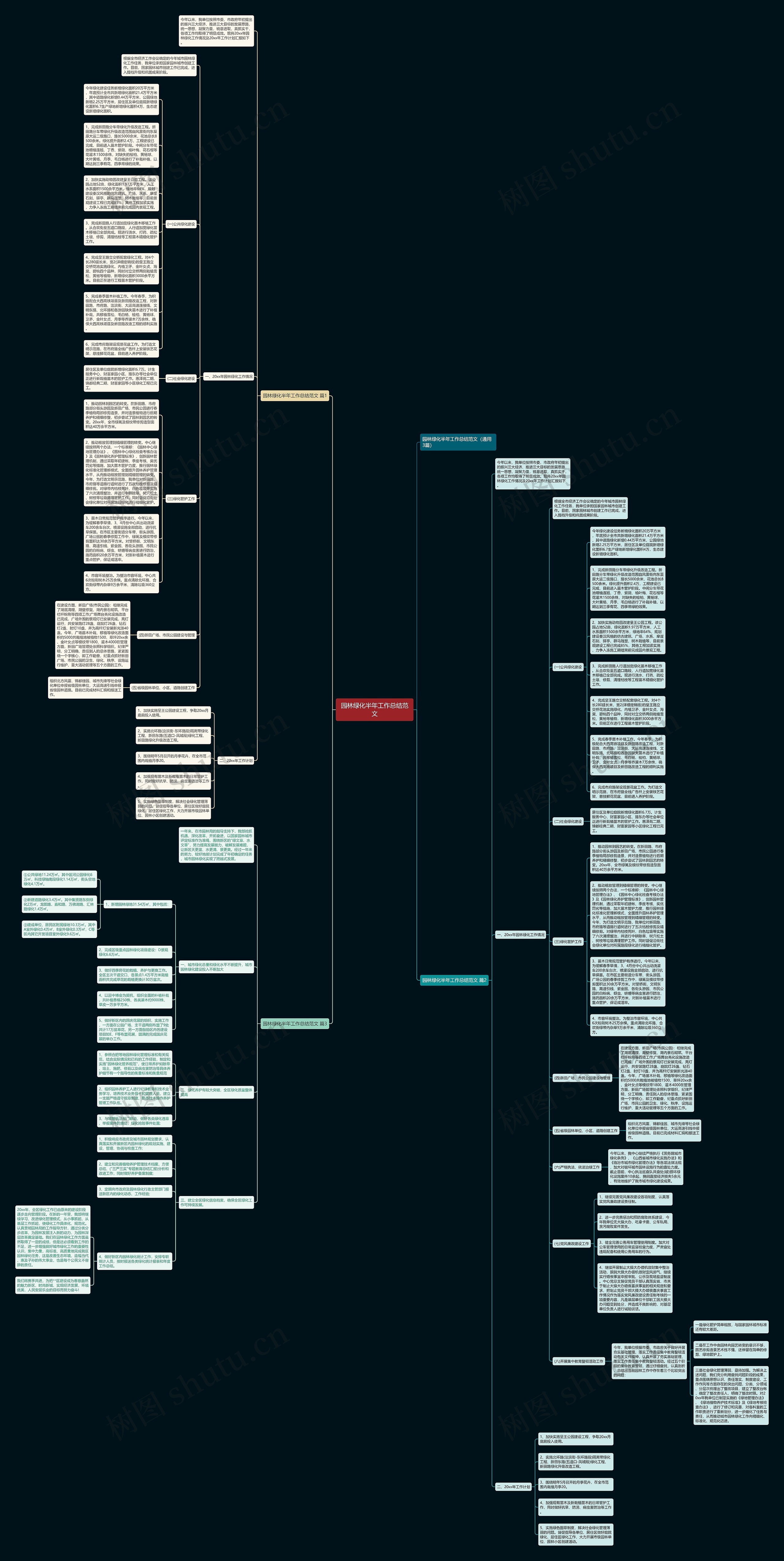 园林绿化半年工作总结范文思维导图