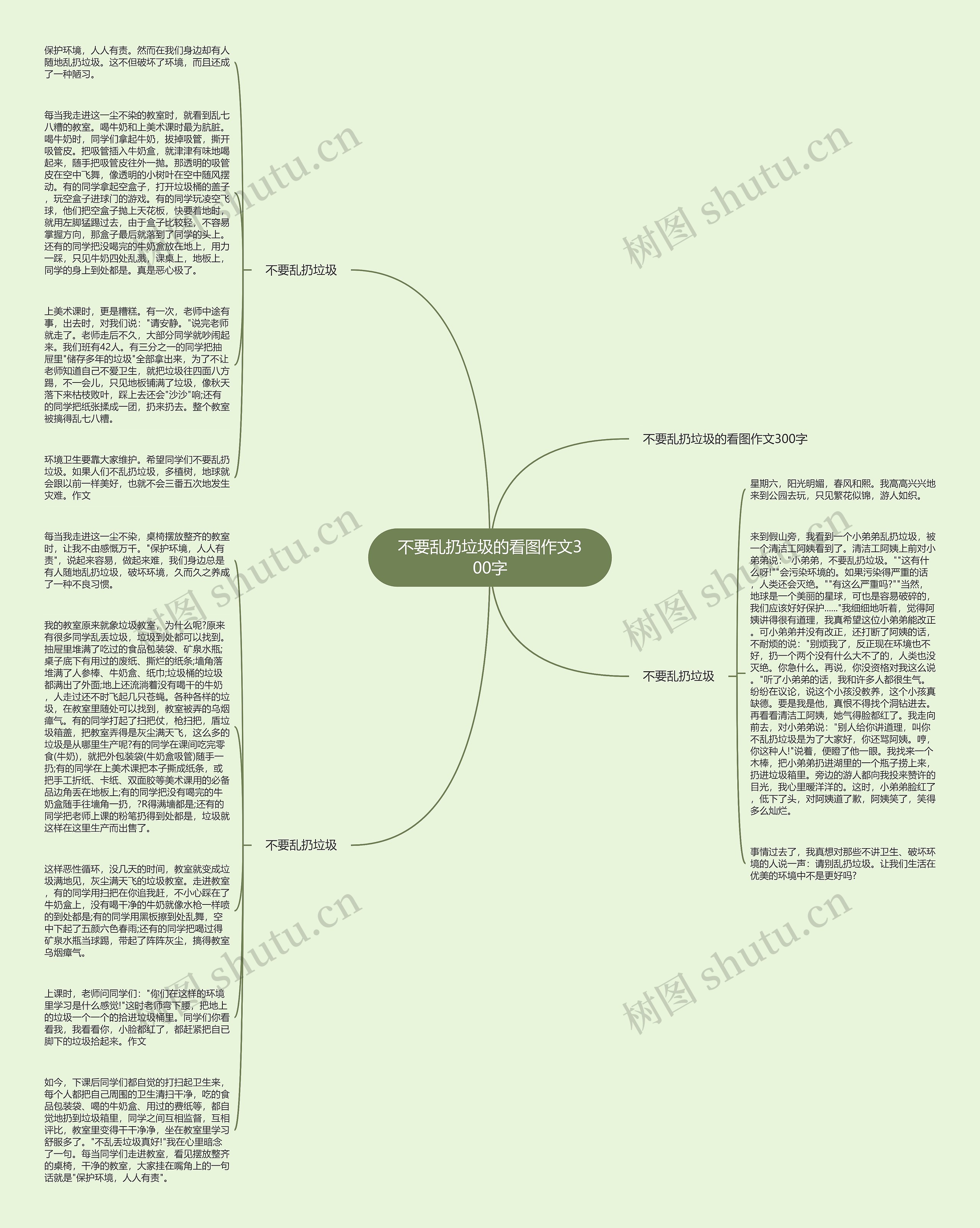 不要乱扔垃圾的看图作文300字思维导图