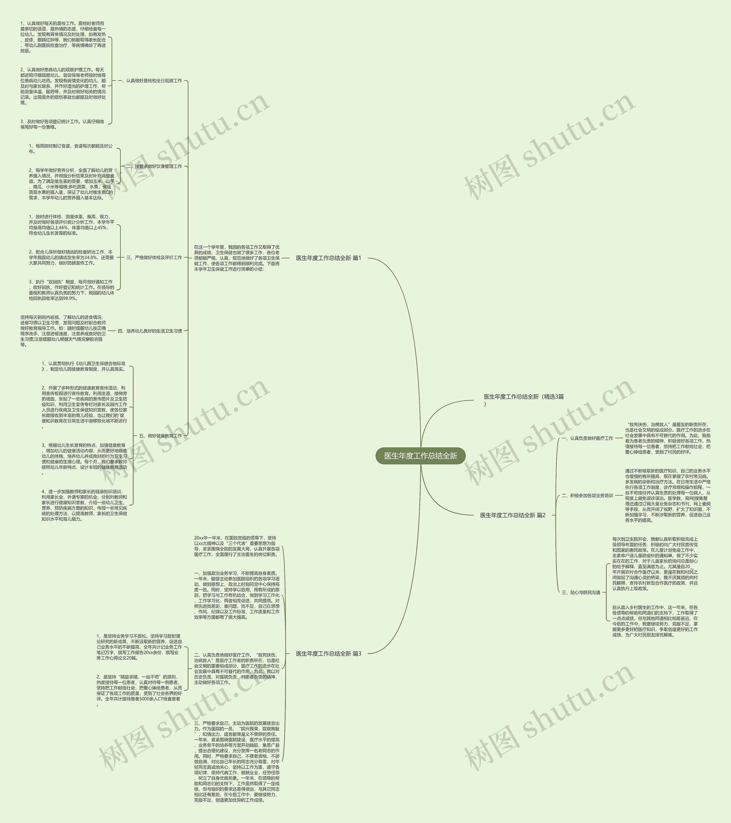 医生年度工作总结全新思维导图