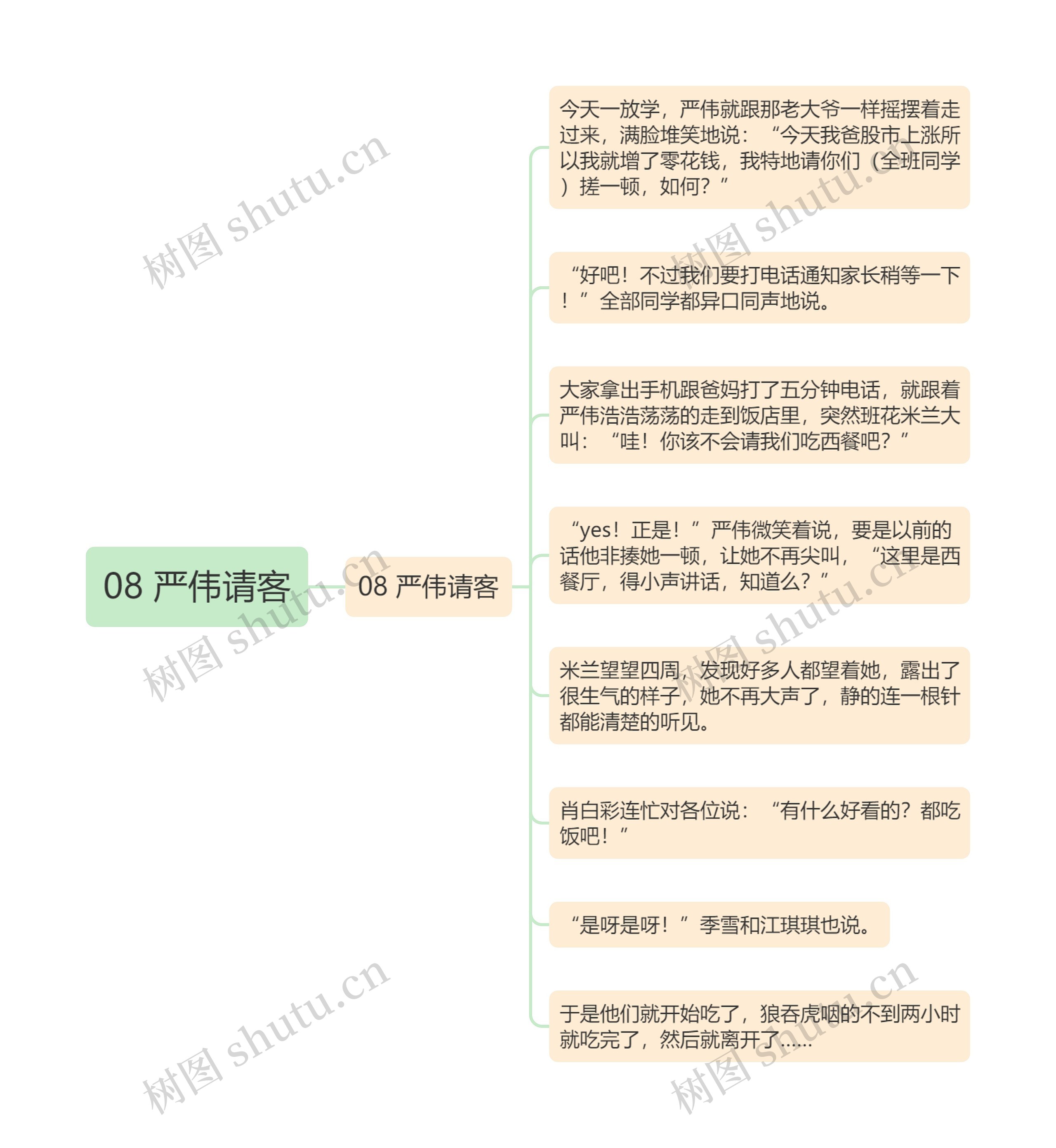 08 严伟请客