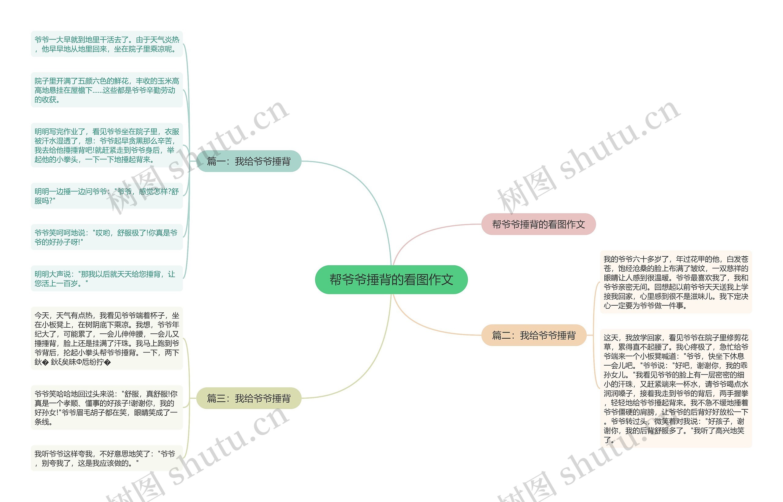 帮爷爷捶背的看图作文