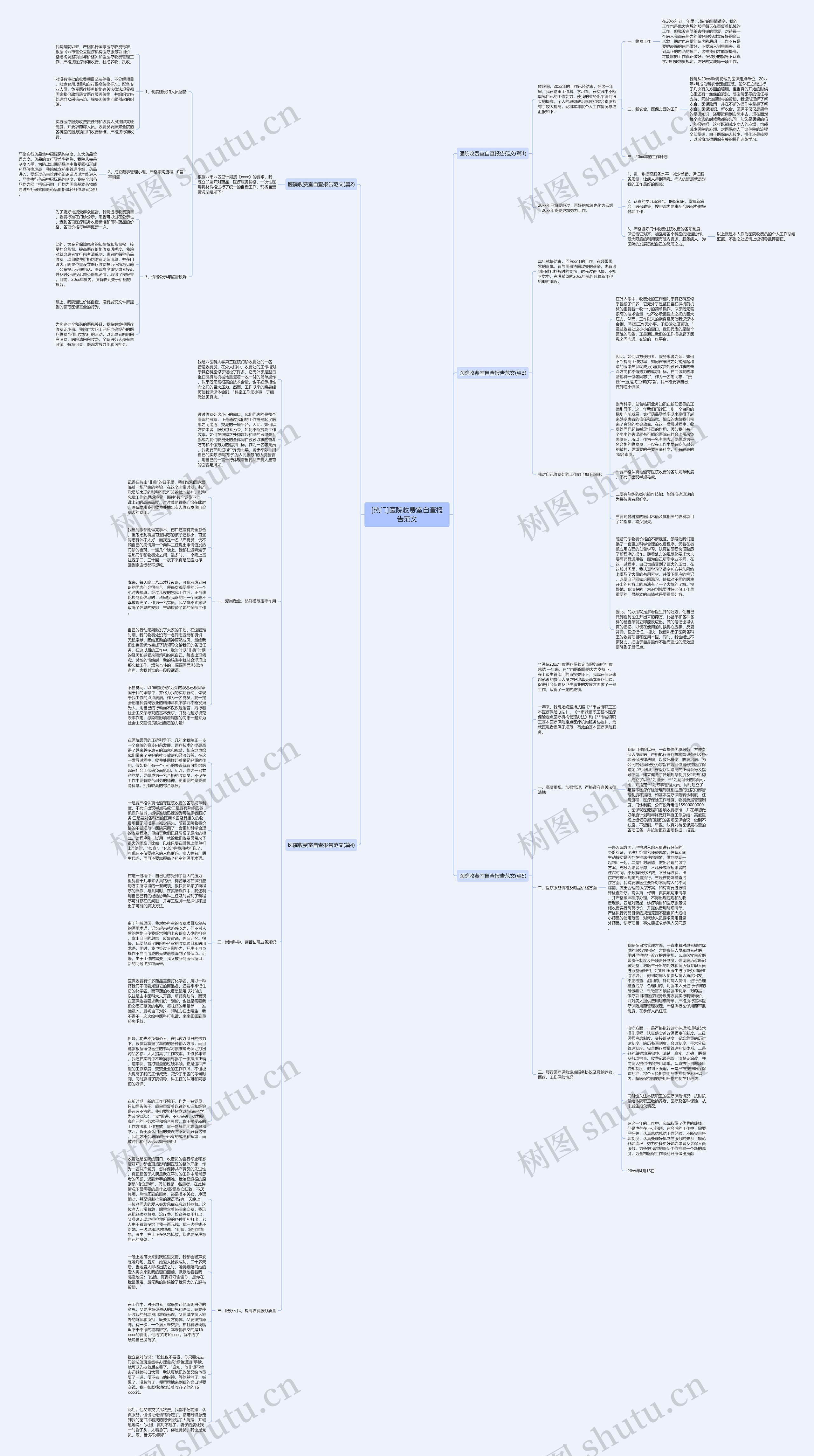 [热门]医院收费室自查报告范文思维导图