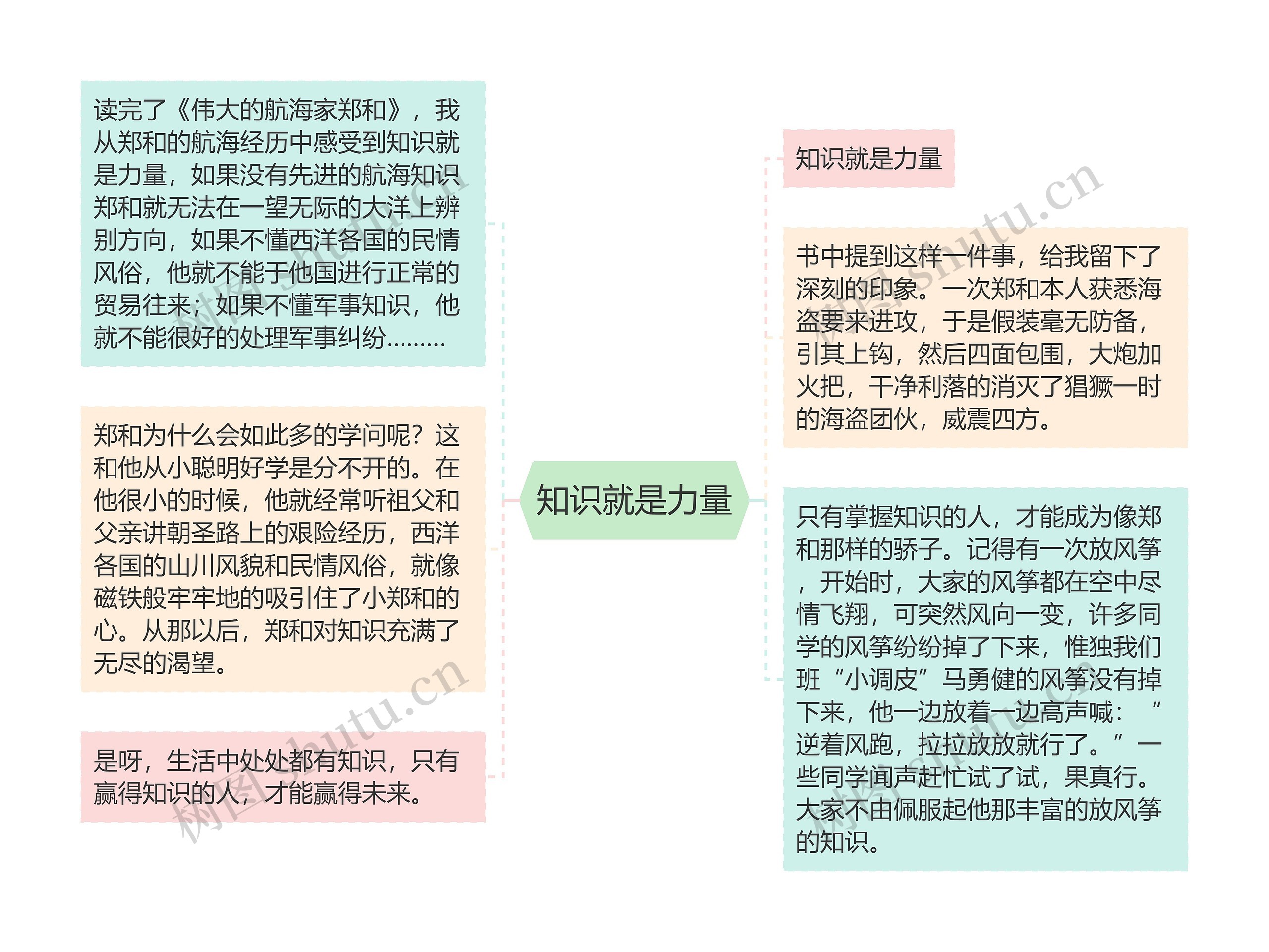 知识就是力量思维导图