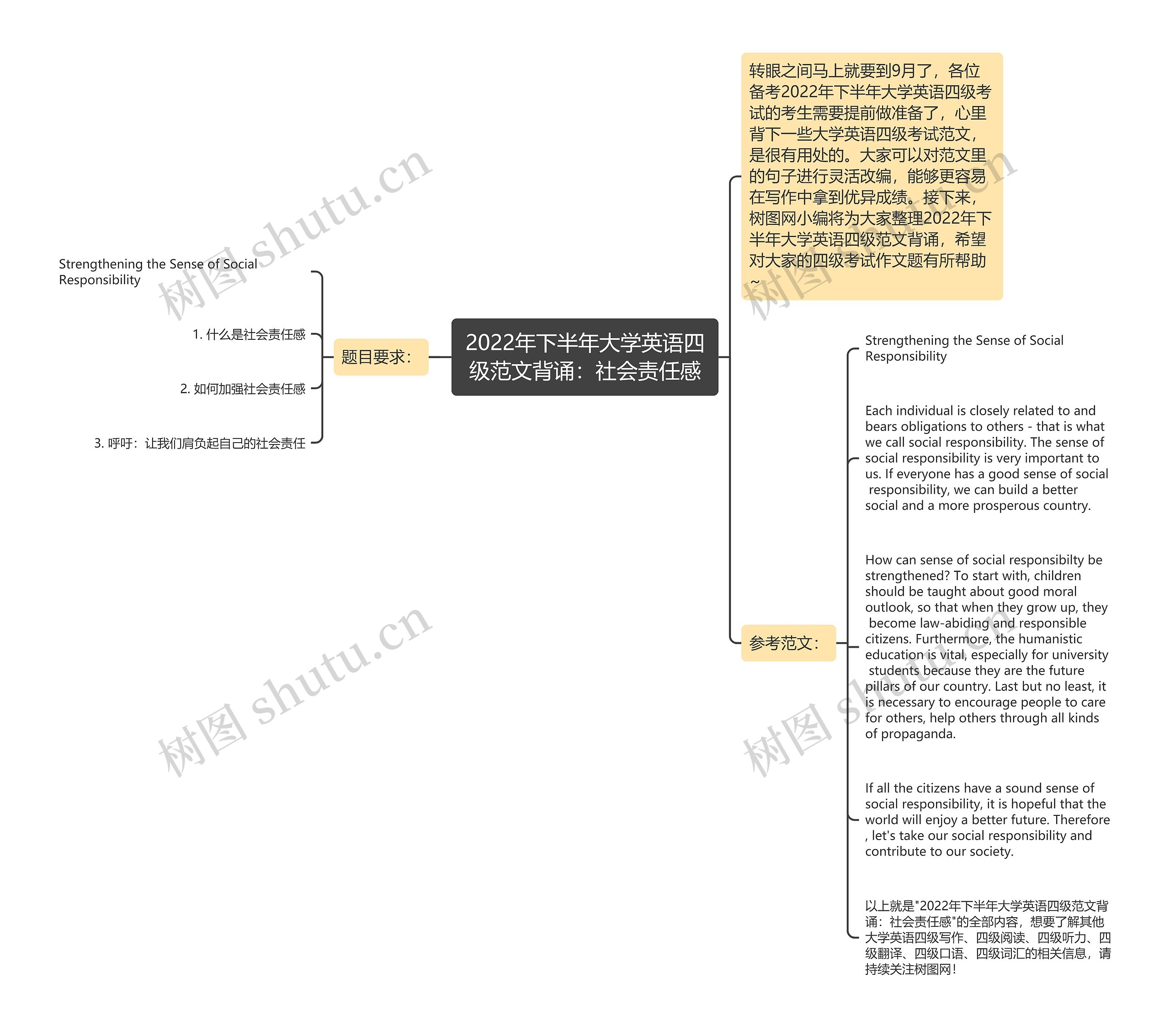 2022年下半年大学英语四级范文背诵：社会责任感