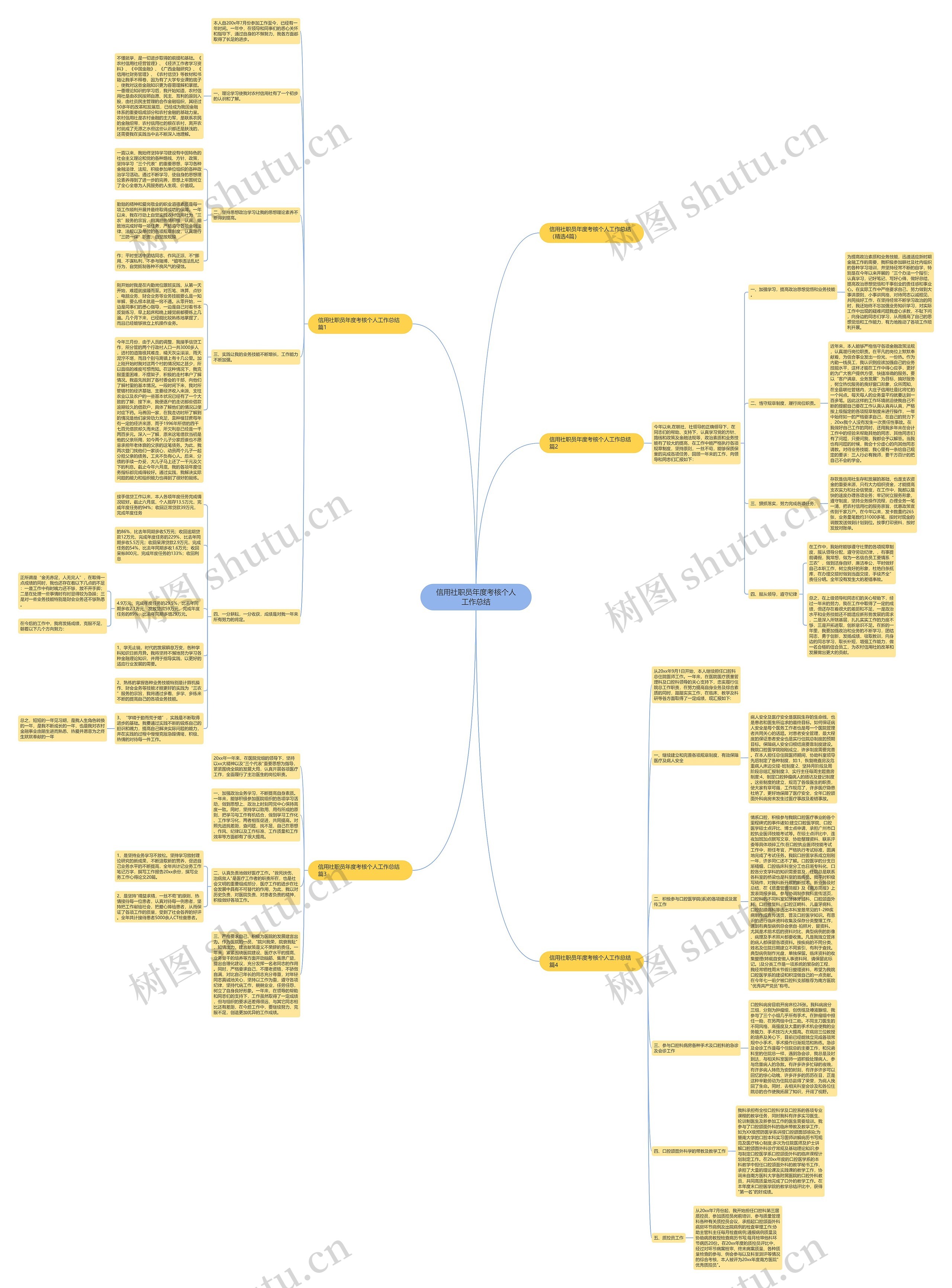 信用社职员年度考核个人工作总结思维导图