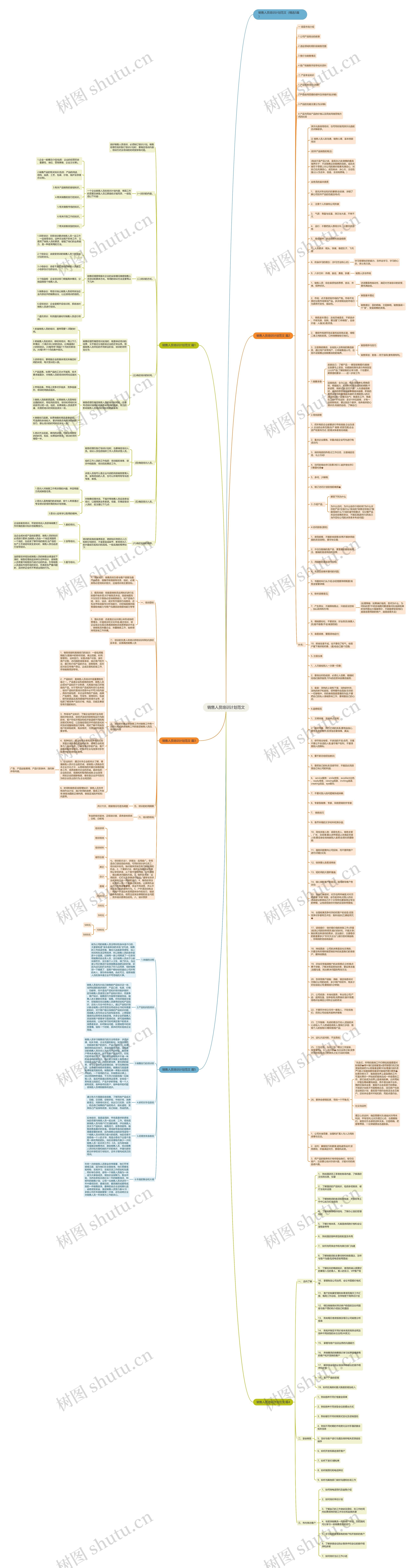 销售人员培训计划范文思维导图