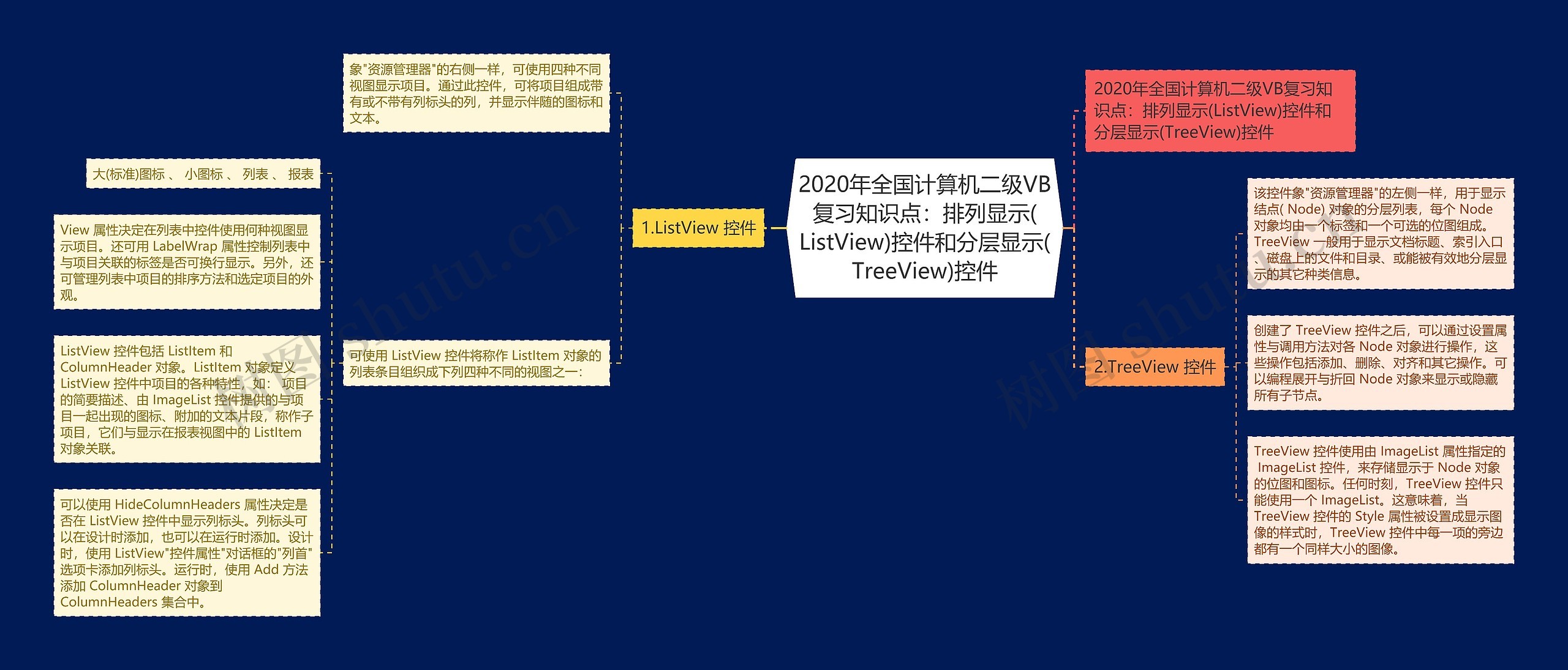 2020年全国计算机二级VB复习知识点：排列显示(ListView)控件和分层显示(TreeView)控件