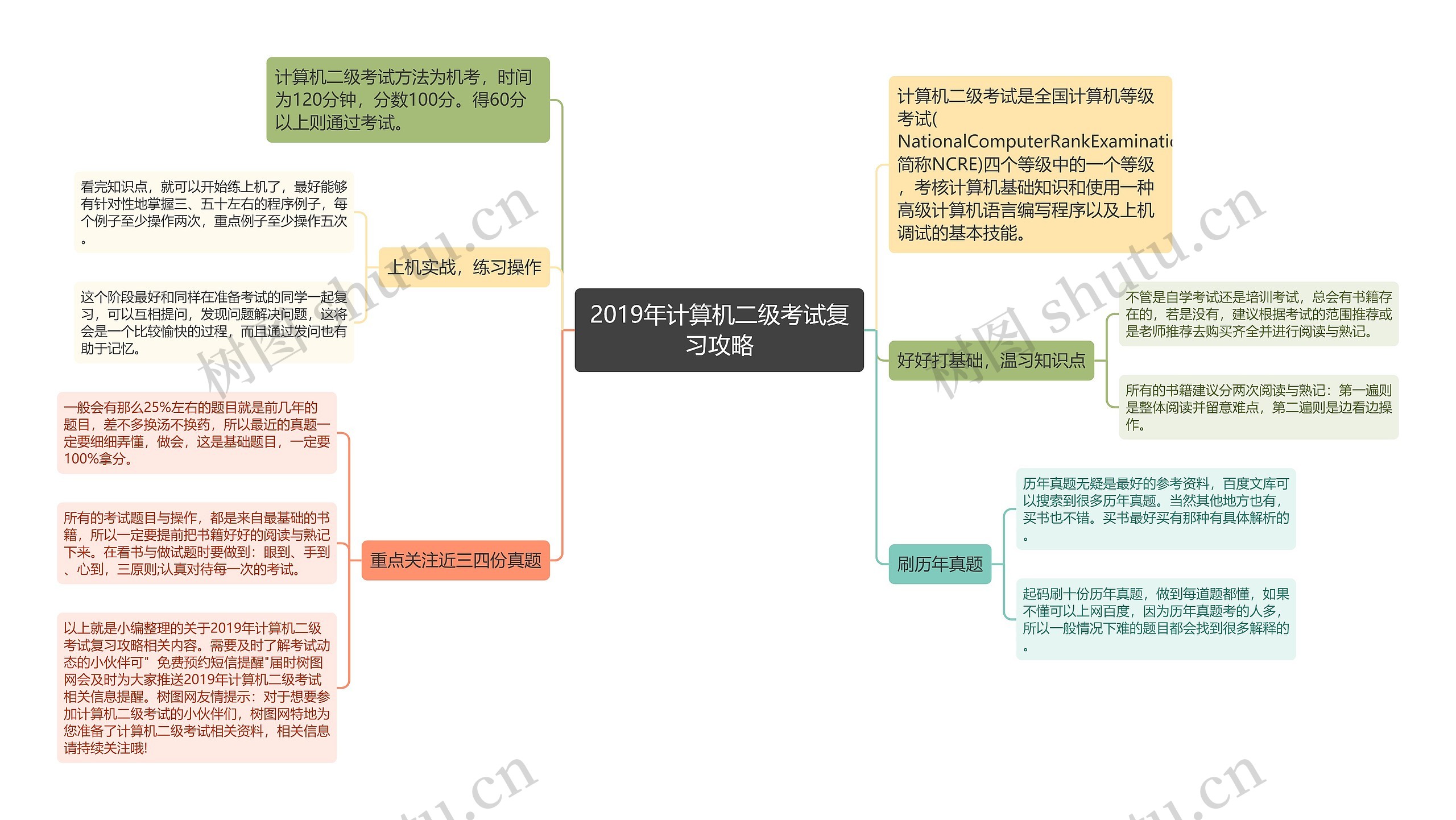 2019年计算机二级考试复习攻略思维导图