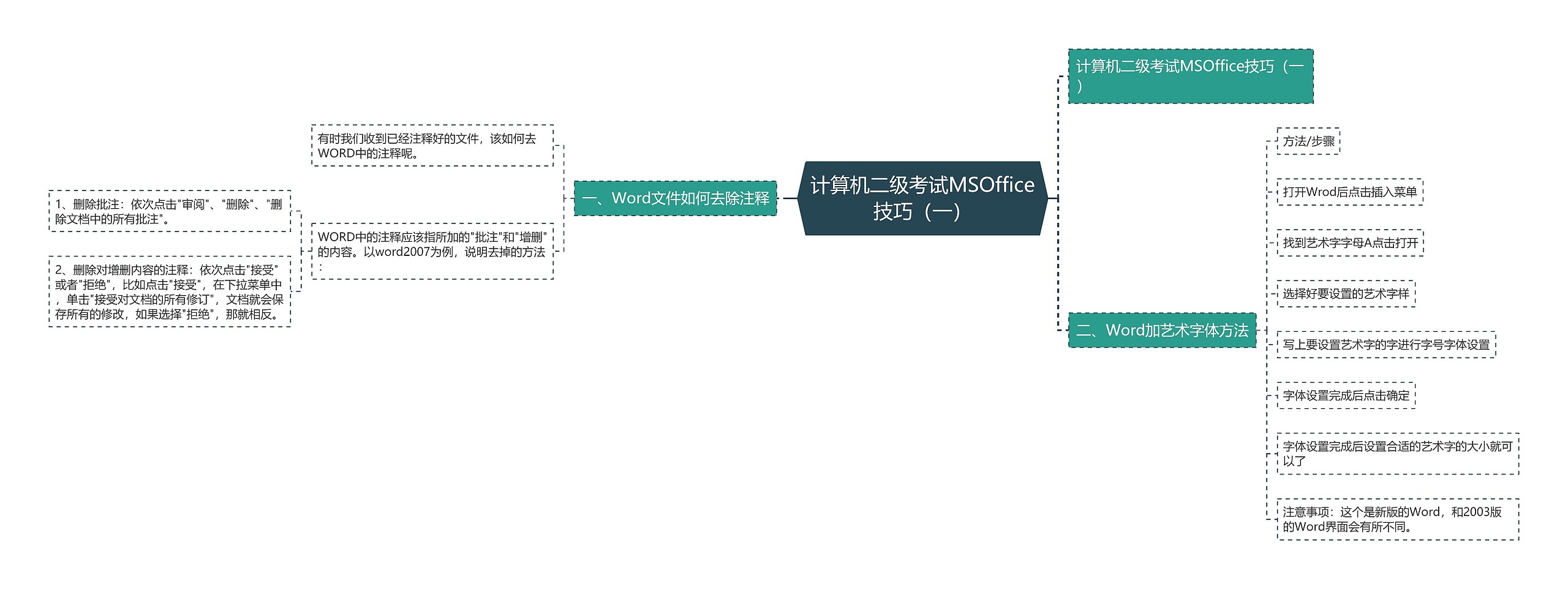 计算机二级考试MSOffice技巧(一) 计算机二级考试MSOffice技巧(一)