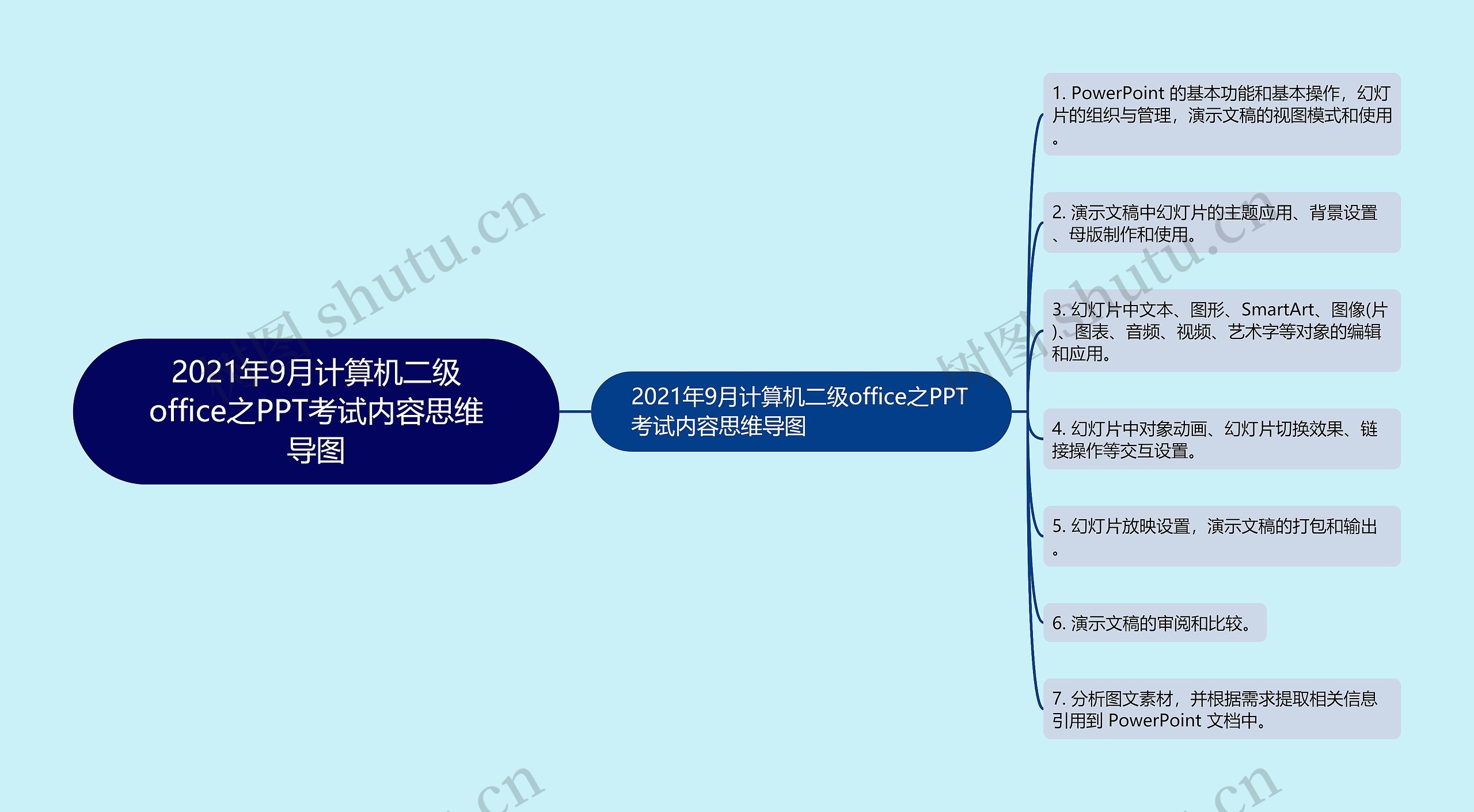 2021年9月计算机二级office之PPT考试内容思维导图