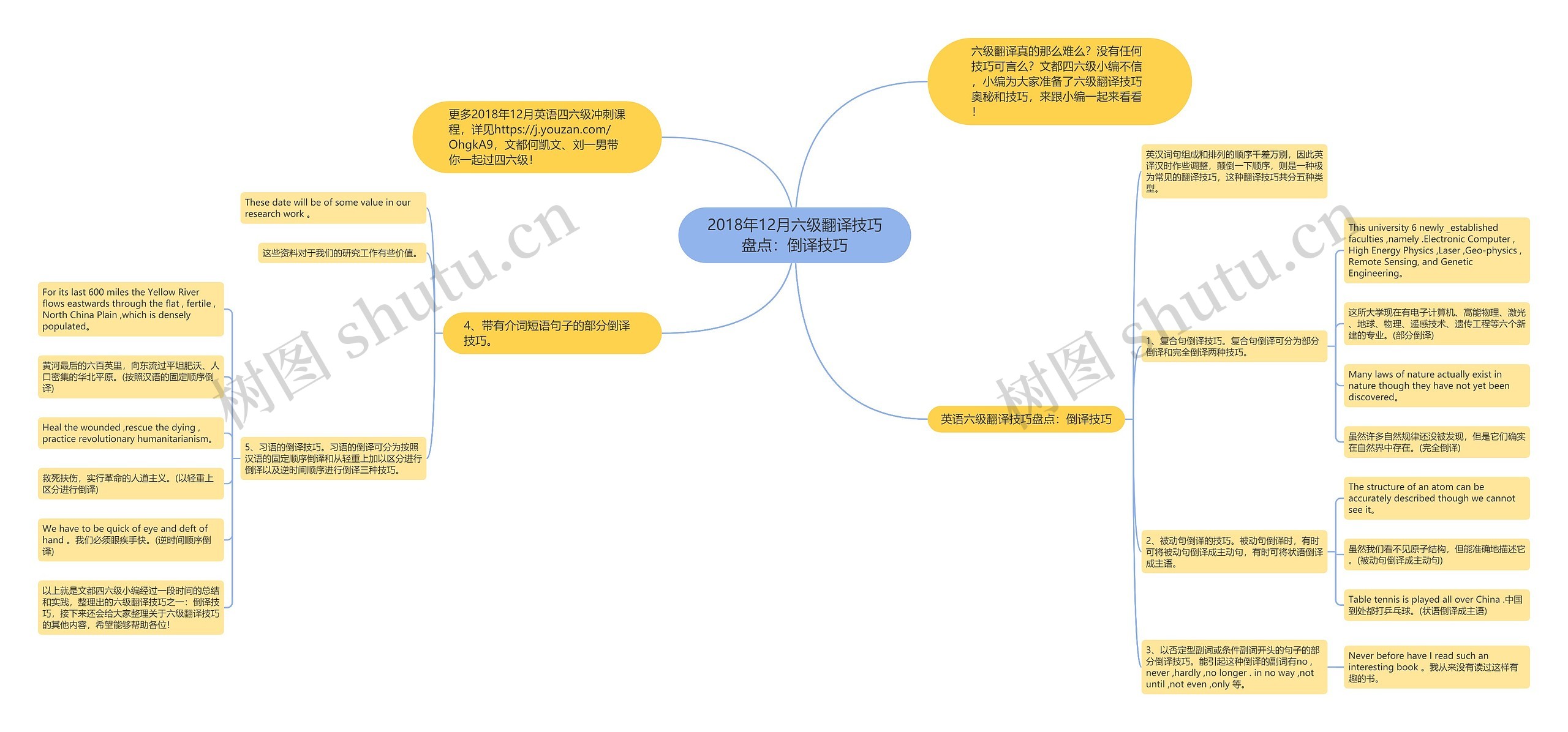 2018年12月六级翻译技巧盘点：倒译技巧