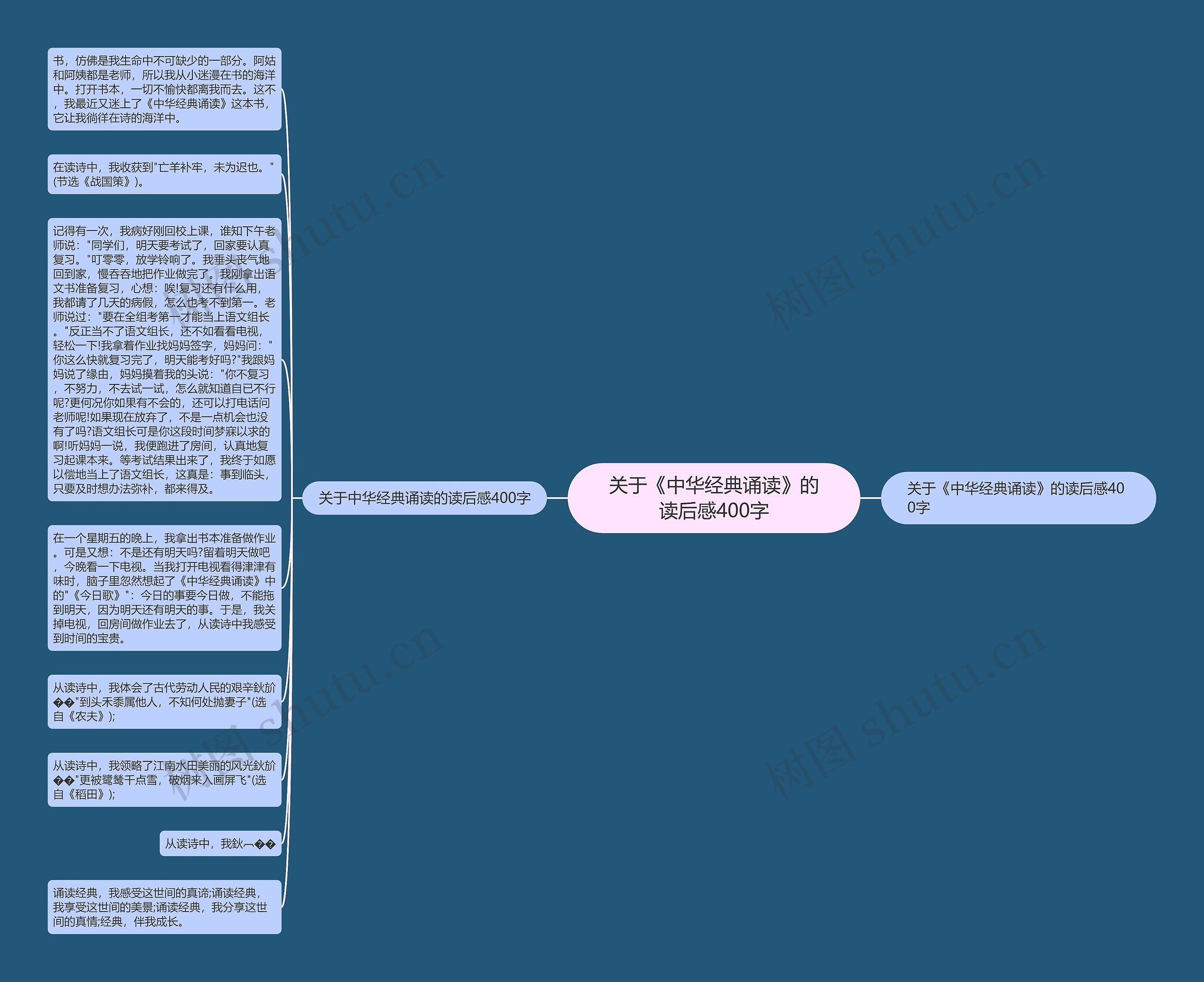 关于《中华经典诵读》的读后感400字