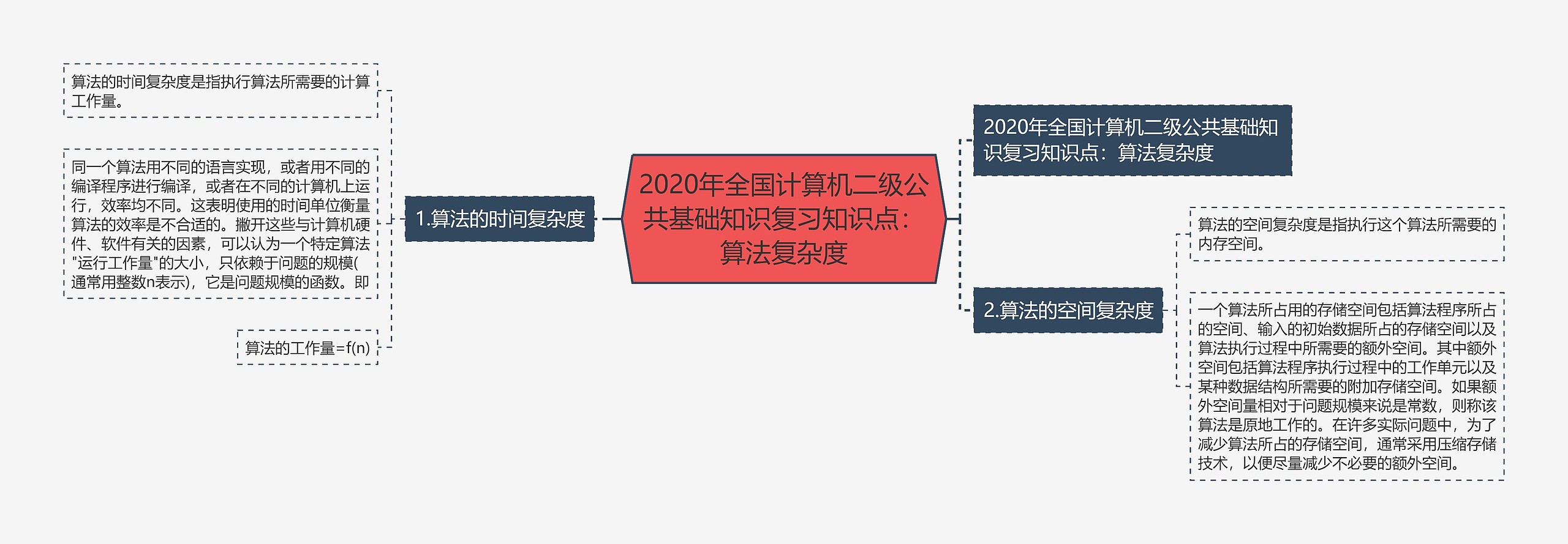 2020年全国计算机二级公共基础知识复习知识点：算法复杂度