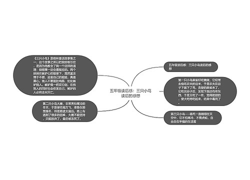 五年级读后感：三只小鸟读后的感想