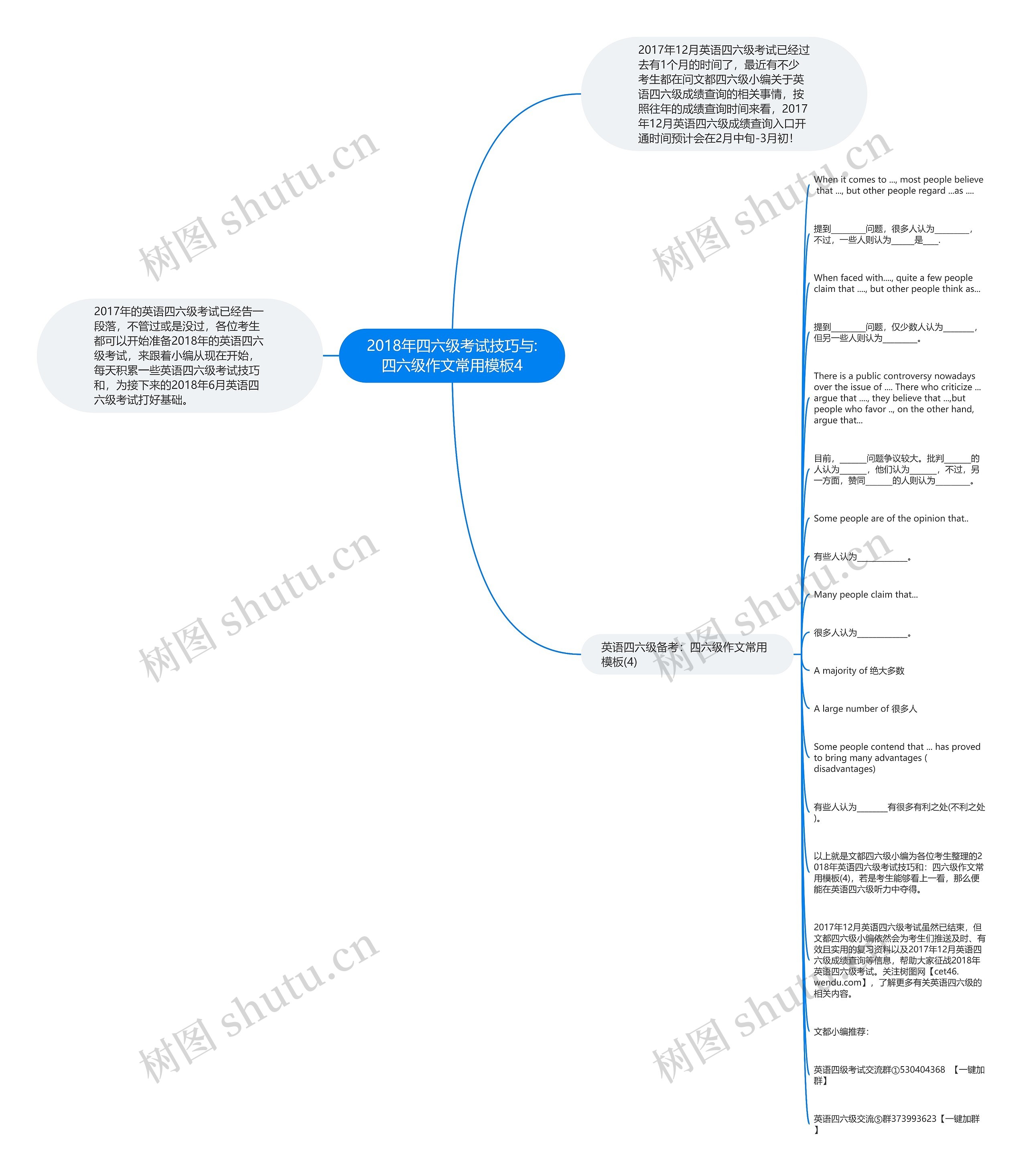 2018年四六级考试技巧与:四六级作文常用4思维导图