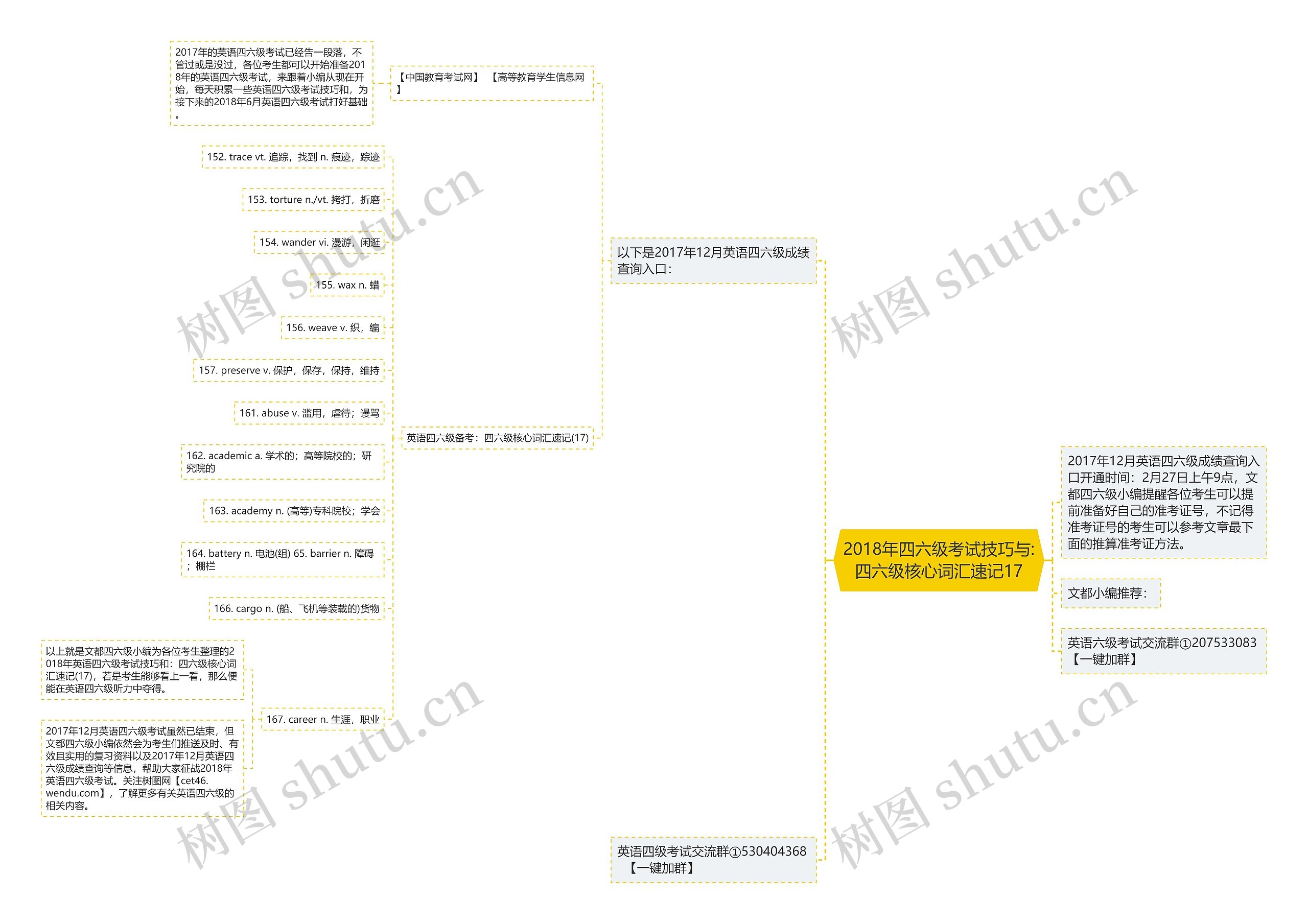 2018年四六级考试技巧与:四六级核心词汇速记17 2018年四六级考试技巧与:四六级核心词汇速记17