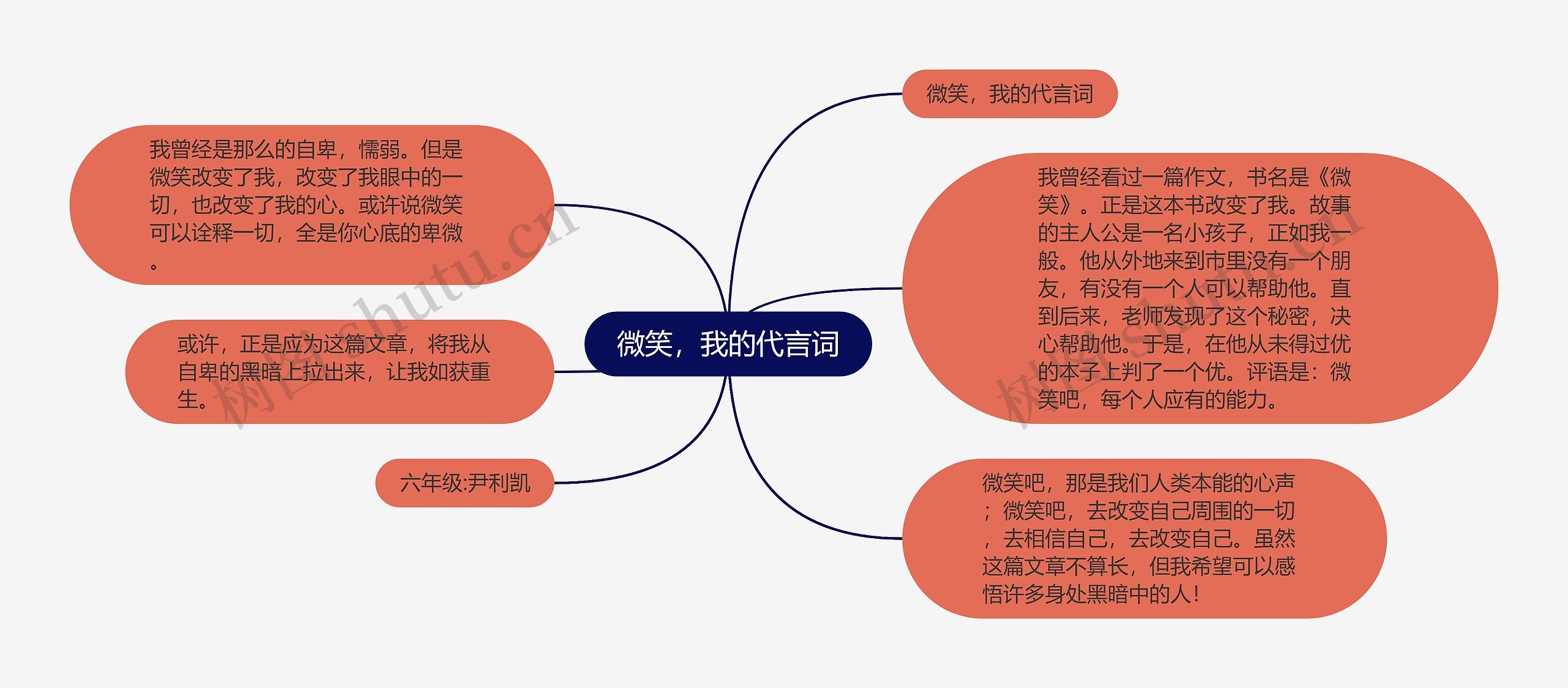 微笑,我的代言词 微笑,我的代言词