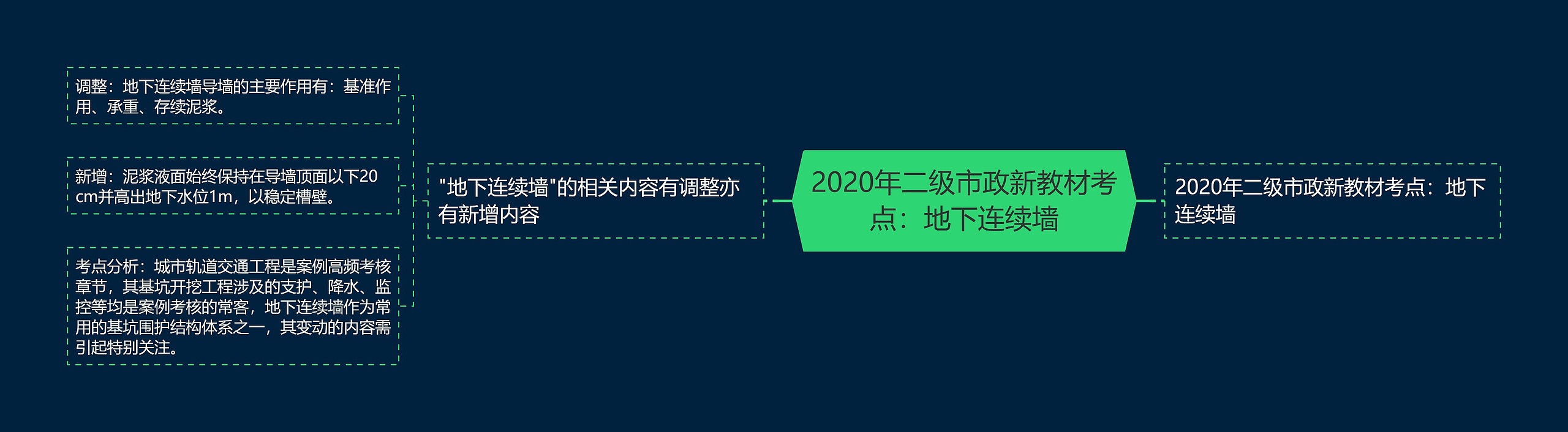 2020年二级市政新教材考点：地下连续墙