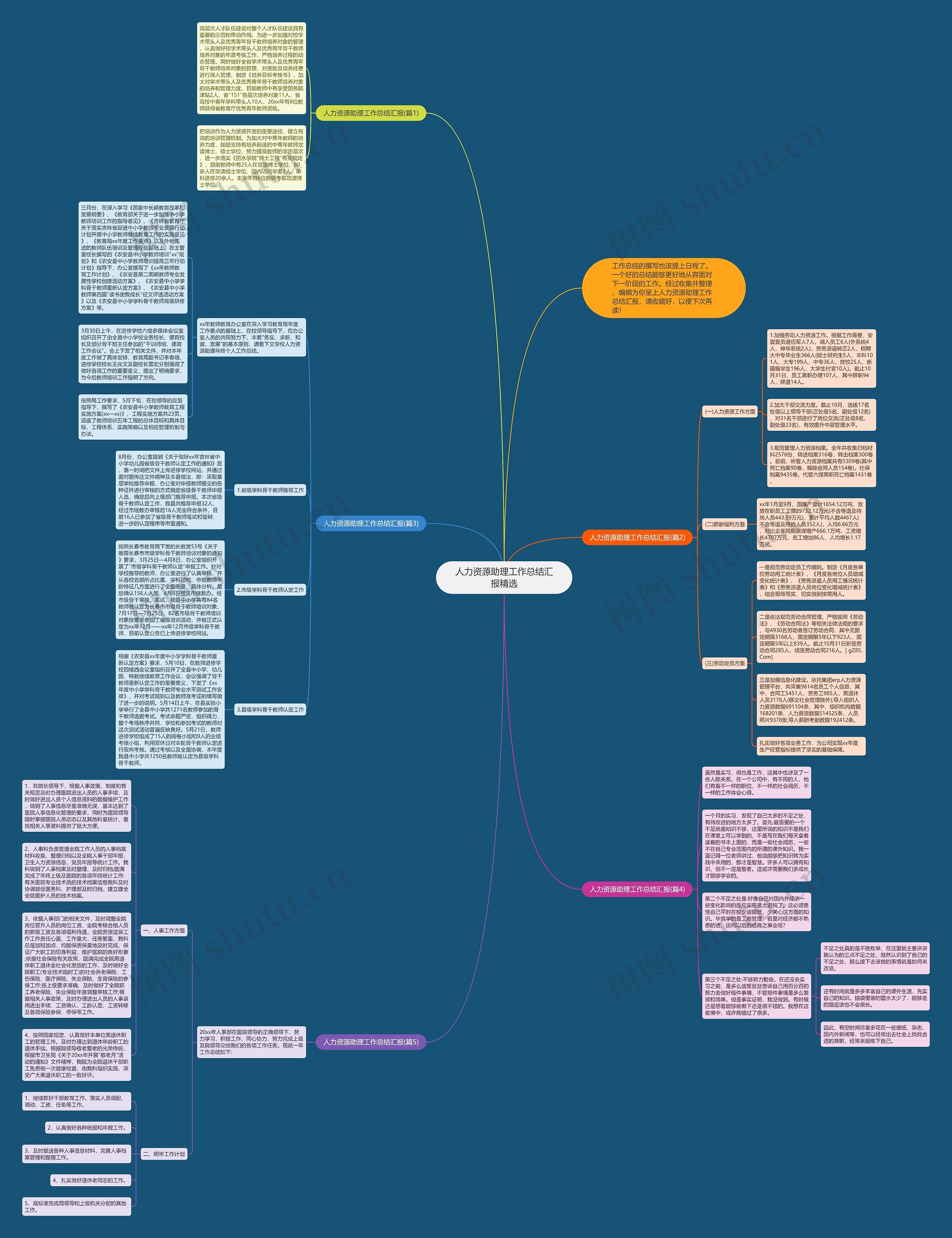 人力资源助理工作总结汇报精选思维导图