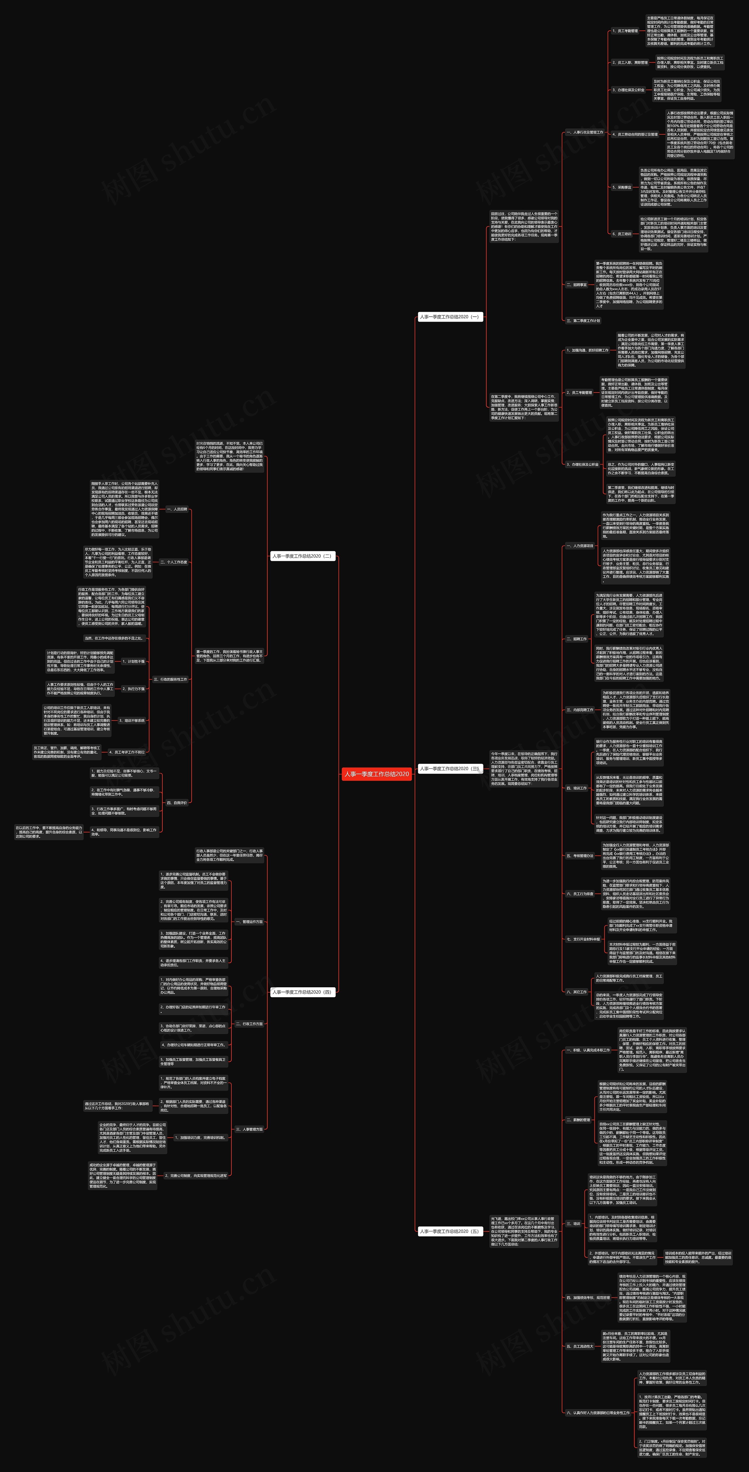 人事一季度工作总结2020