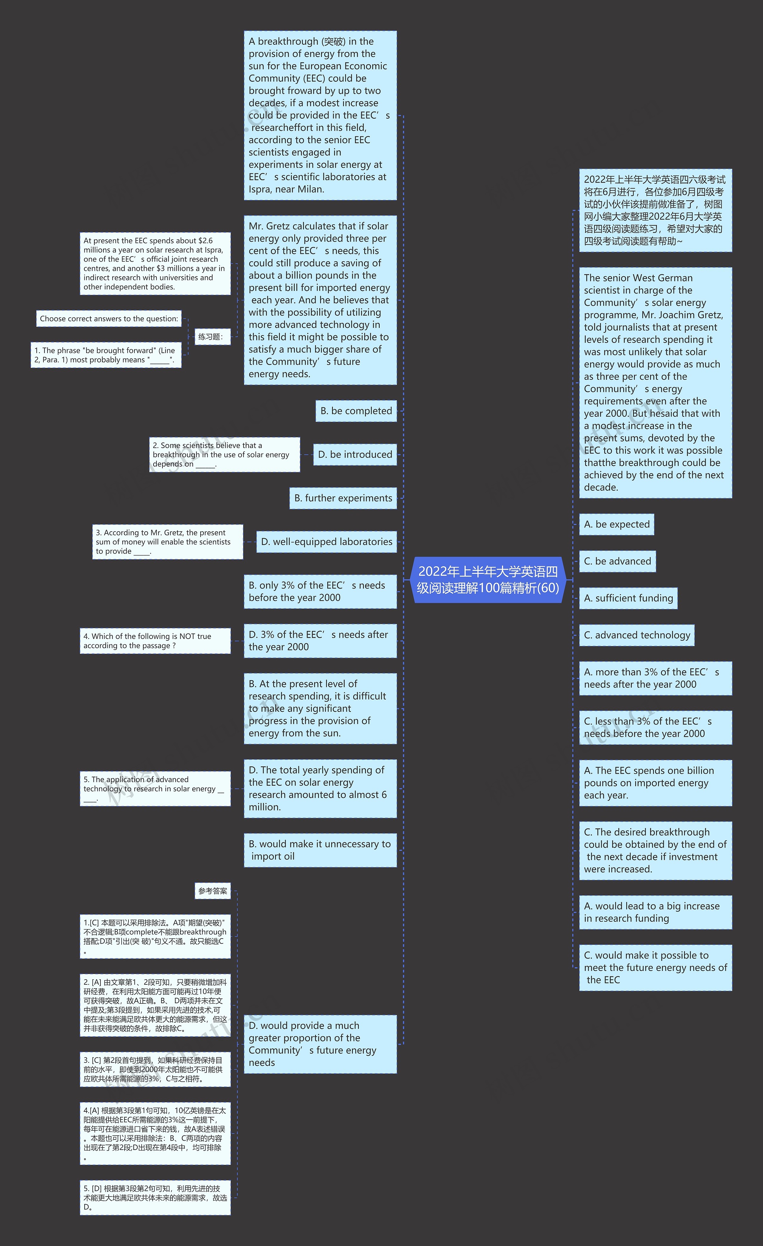 2022年上半年大学英语四级阅读理解100篇精析(60)思维导图