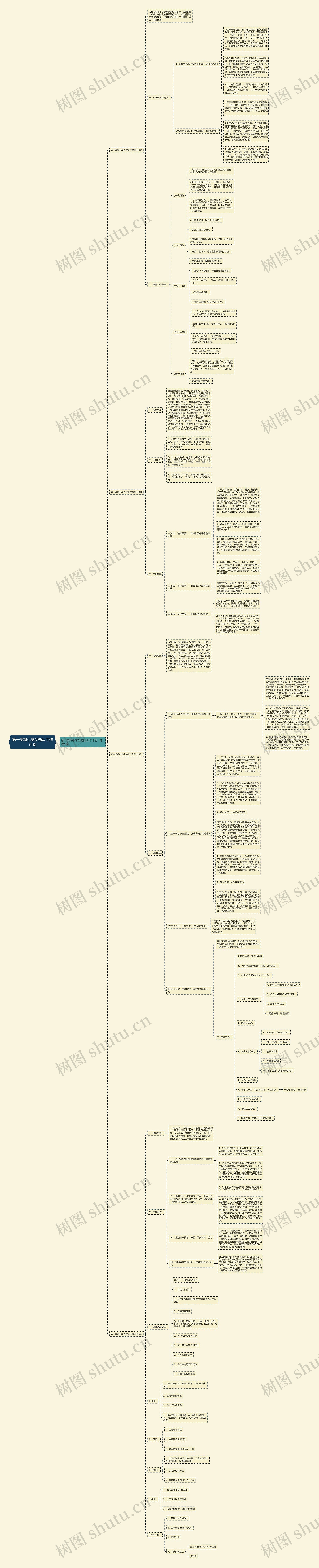 第一学期小学少先队工作计划思维导图