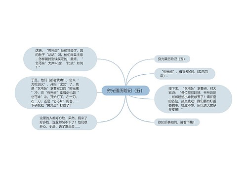 穷光蛋历险记（五）