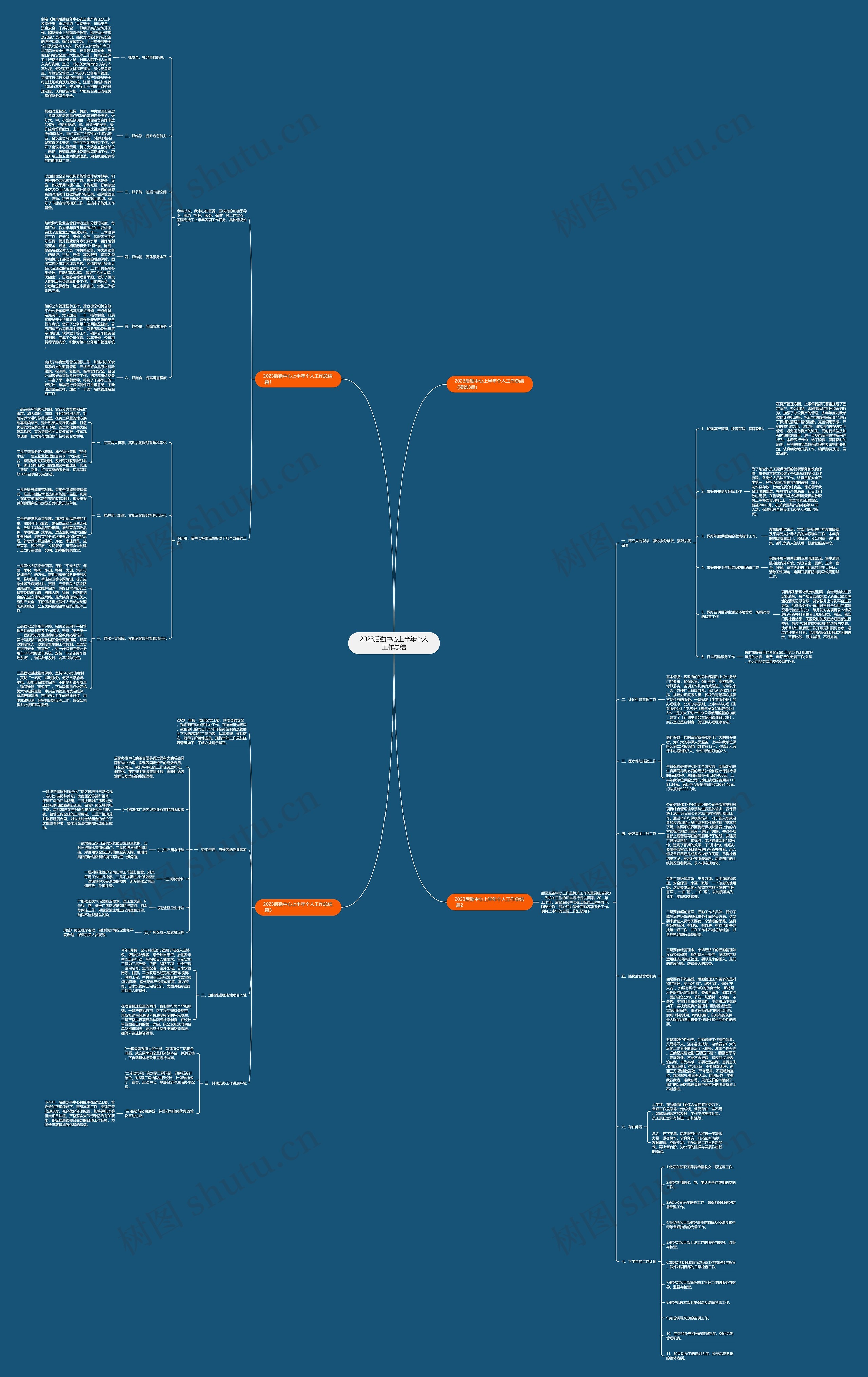 2023后勤中心上半年个人工作总结思维导图