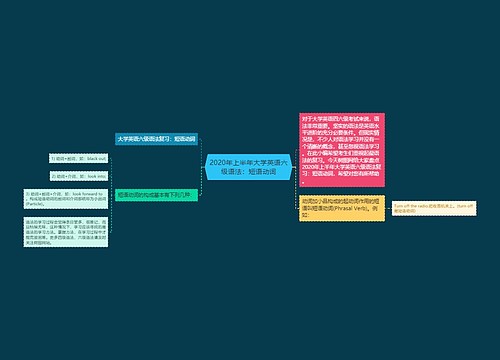 2020年上半年大学英语六级语法：短语动词