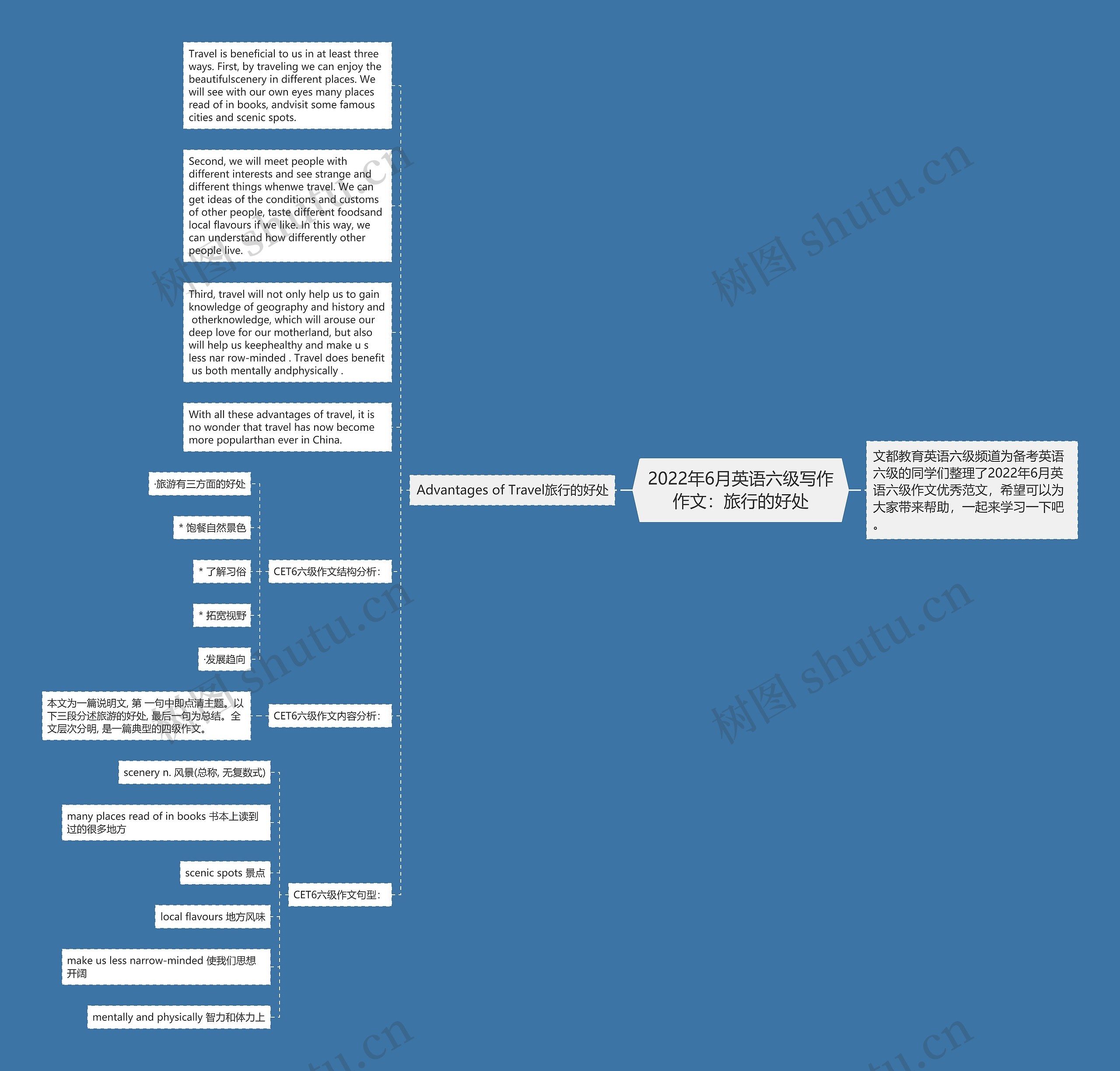 2022年6月英语六级写作作文：旅行的好处思维导图