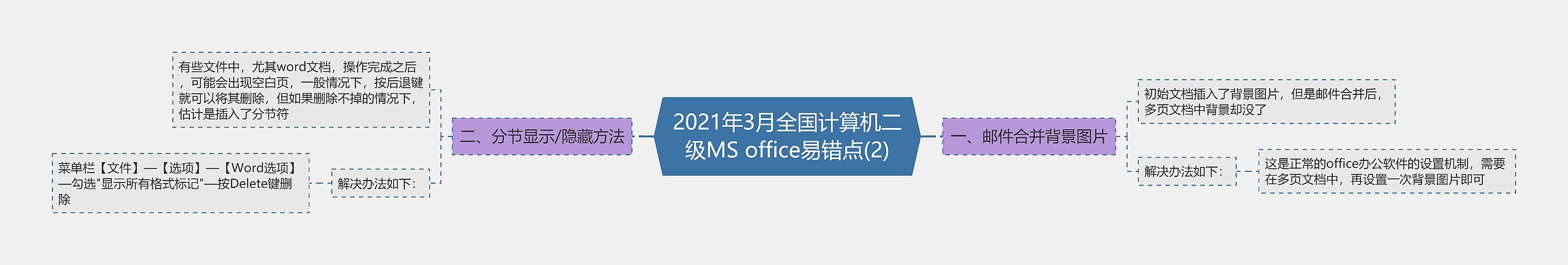 2021年3月全国计算机二级MS office易错点(2)