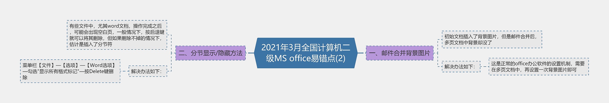 2021年3月全国计算机二级MS office易错点(2)思维导图