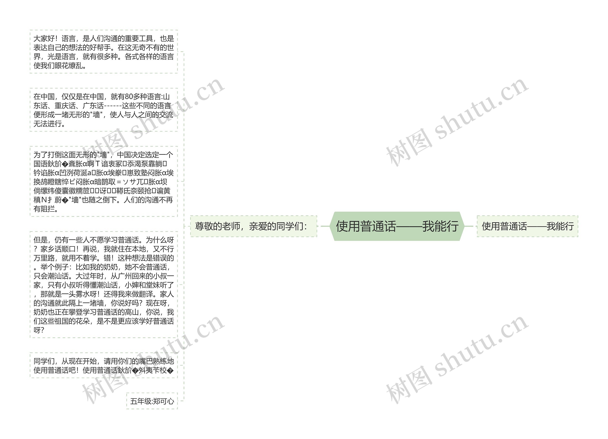 使用普通话——我能行思维导图