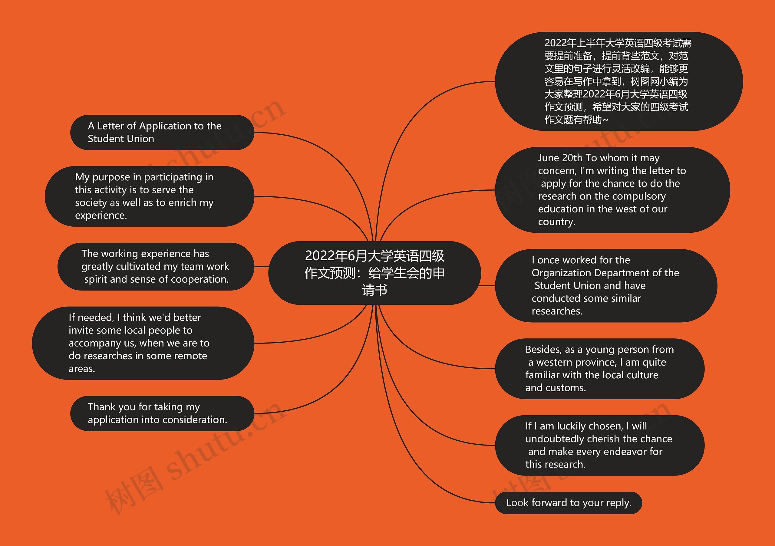 2022年6月大学英语四级作文预测：给学生会的申请书