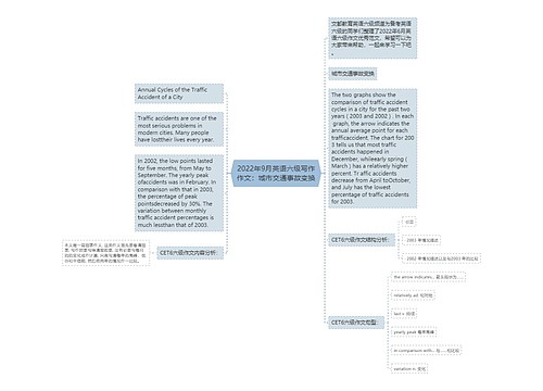 2022年9月英语六级写作作文：城市交通事故变换