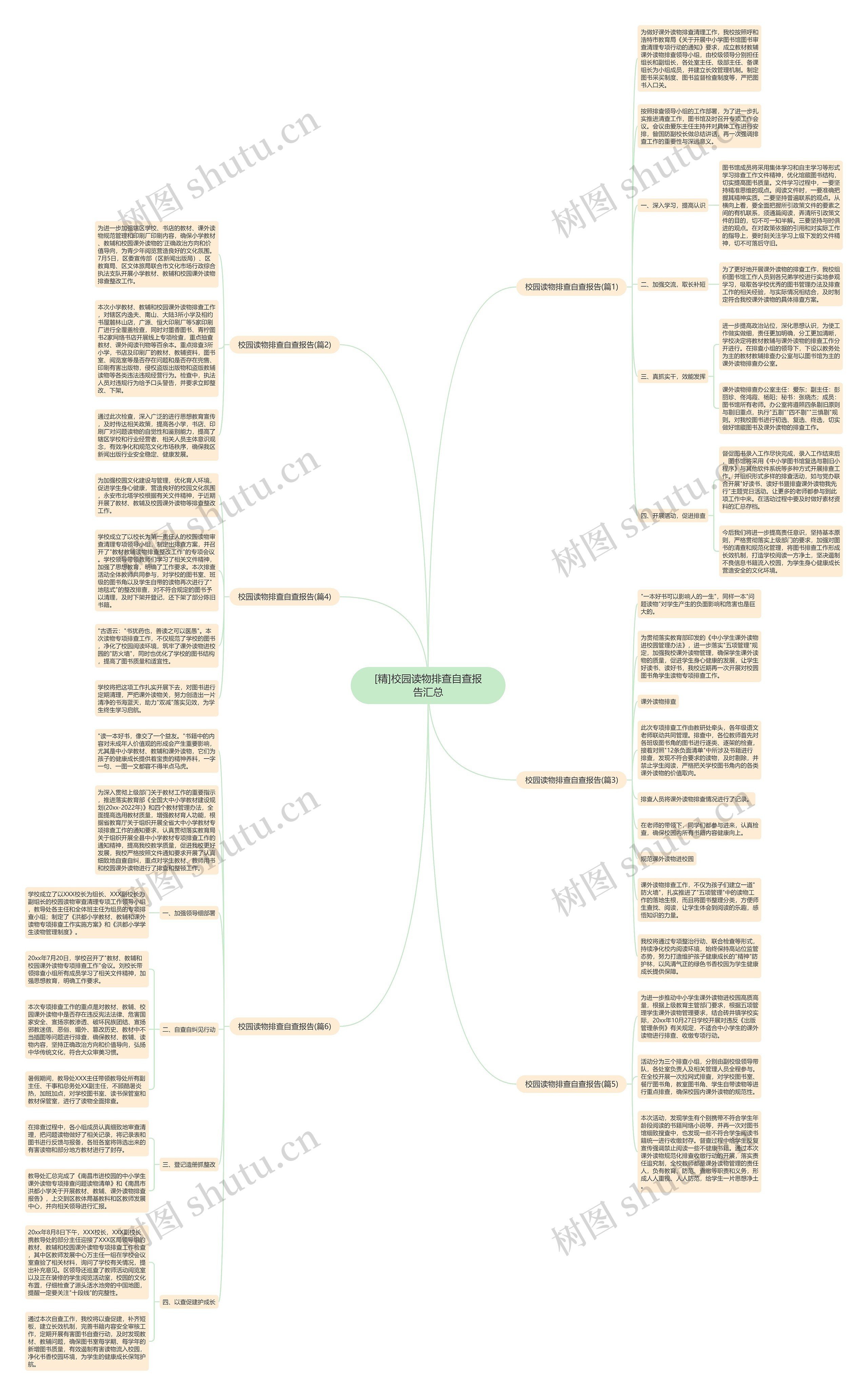 [精]校园读物排查自查报告汇总思维导图