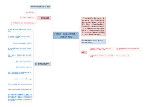 2020年上半年大学英语六级语法：副词