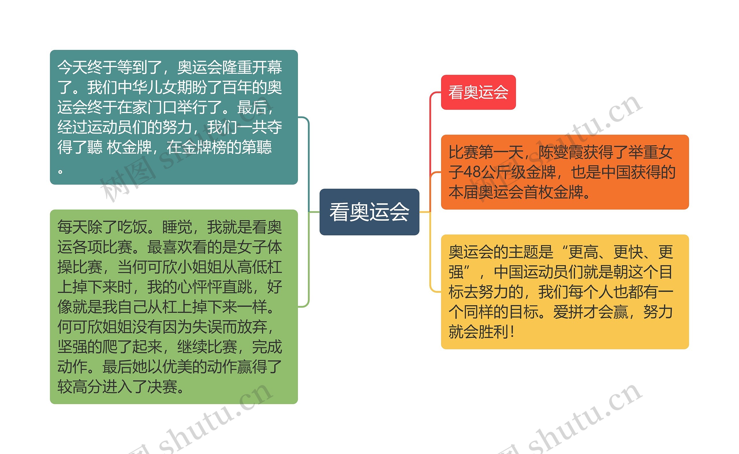 看奥运会思维导图