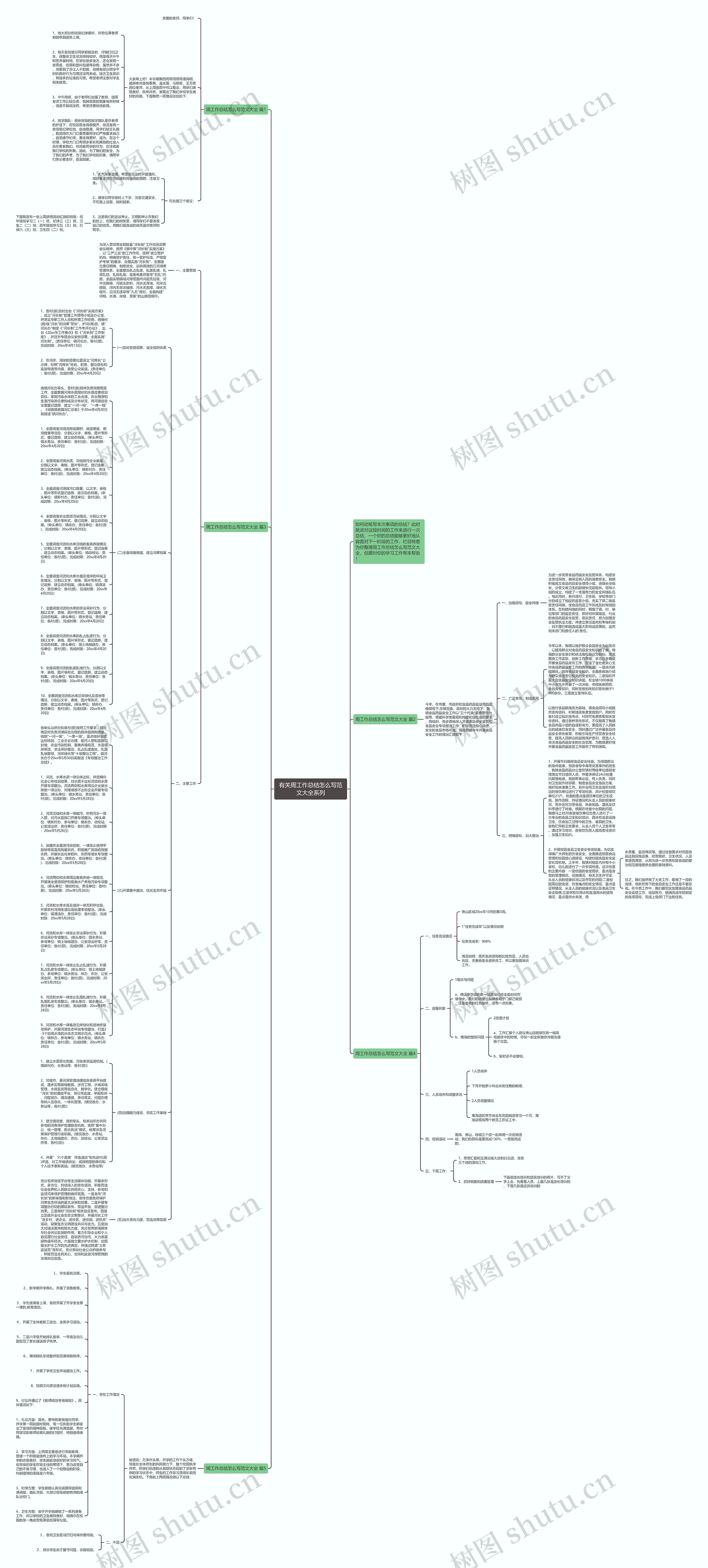 有关周工作总结怎么写范文大全系列思维导图