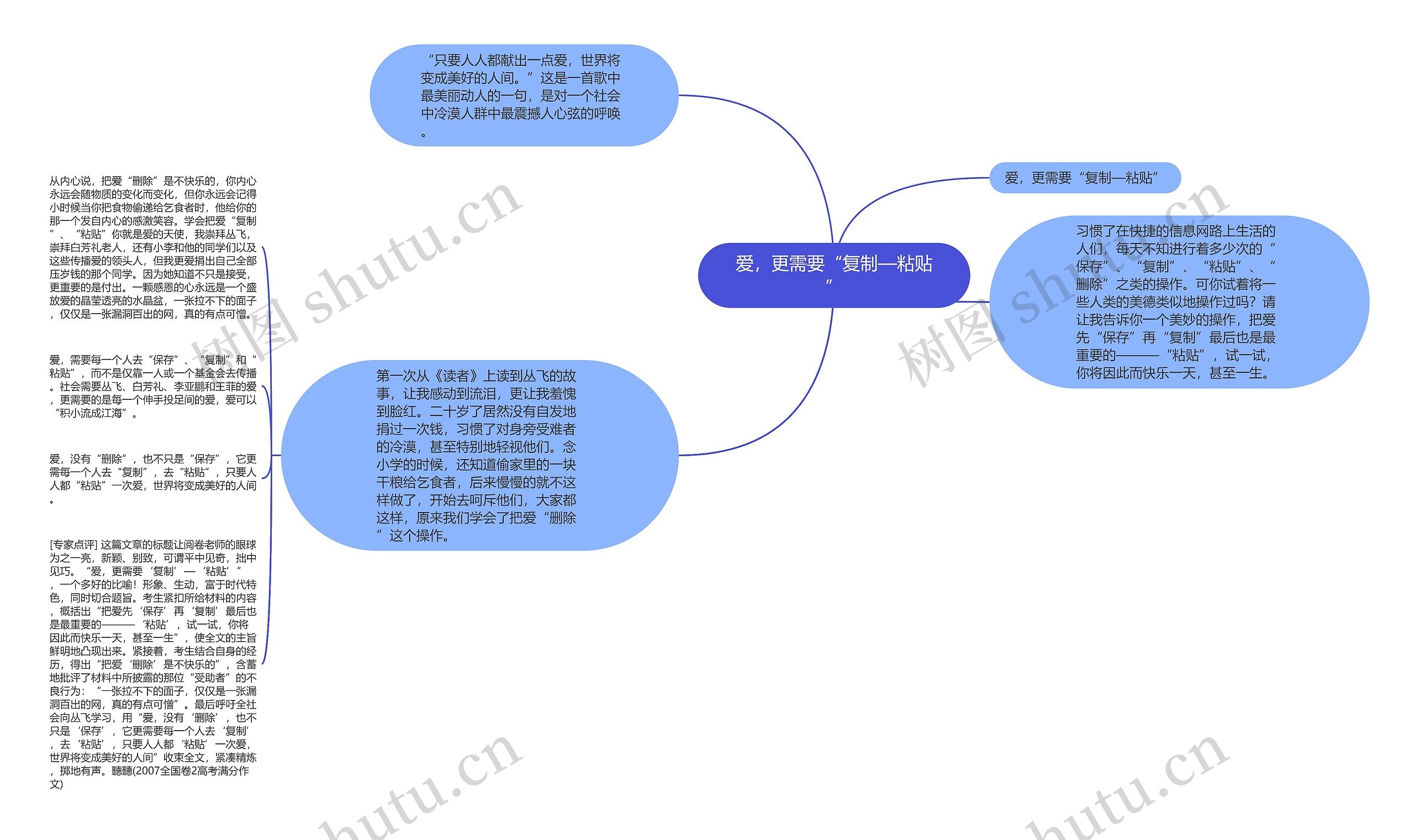 爱，更需要“复制—粘贴”