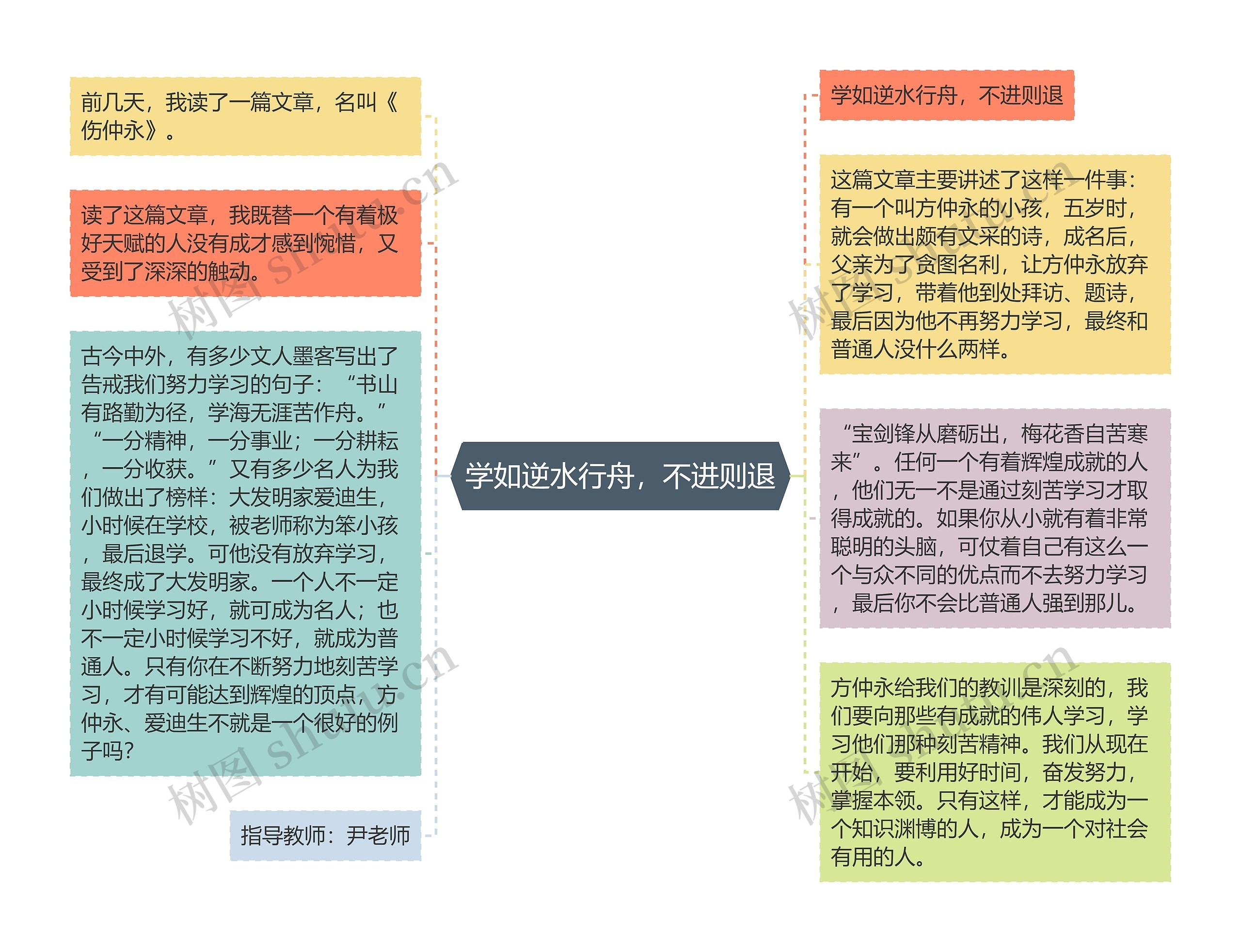 学如逆水行舟，不进则退